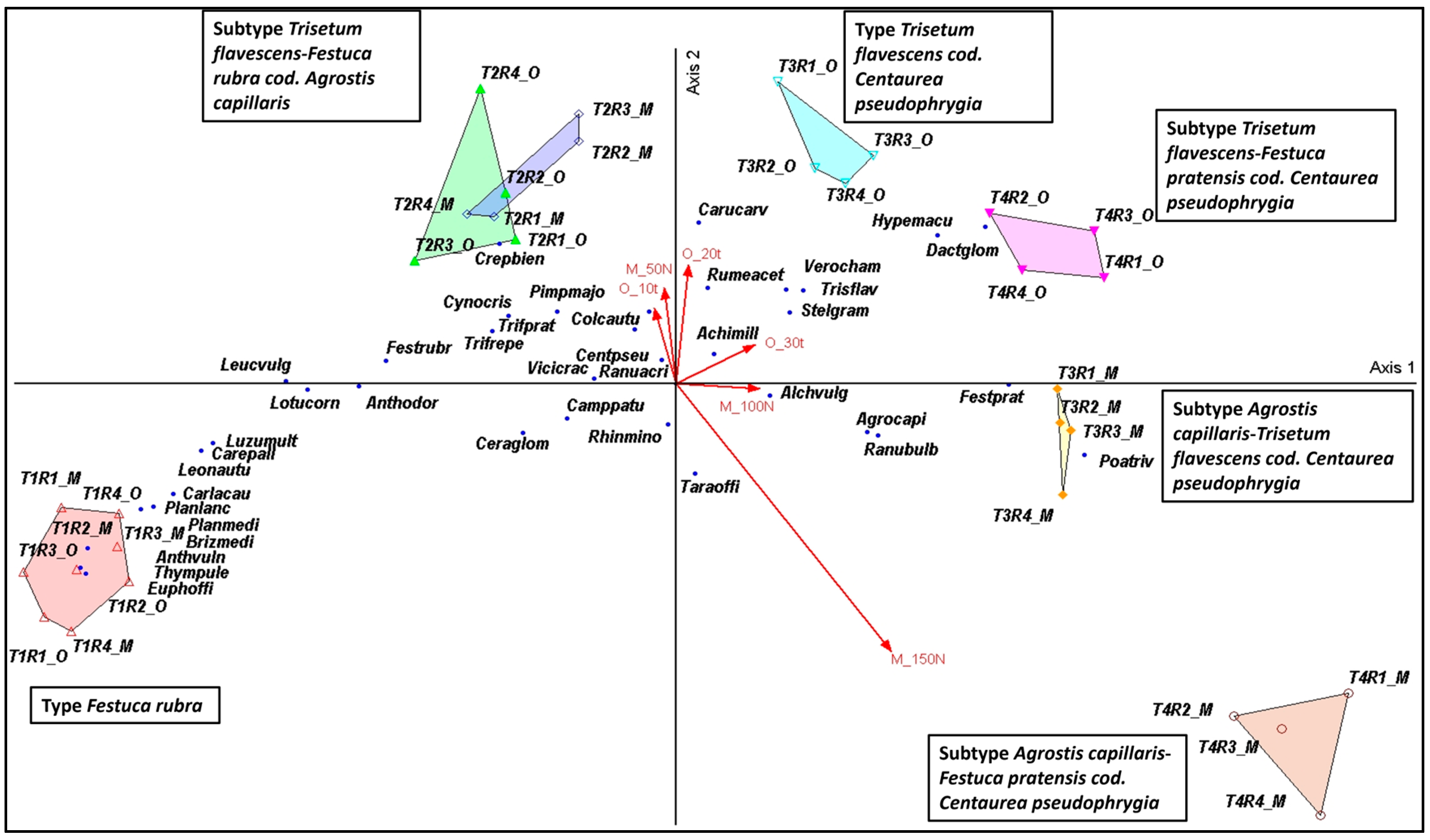 Agronomy 16 00066 g003