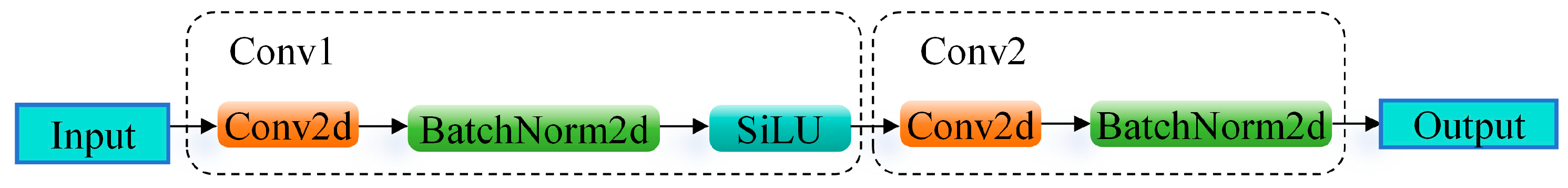 Agronomy 16 00067 g006