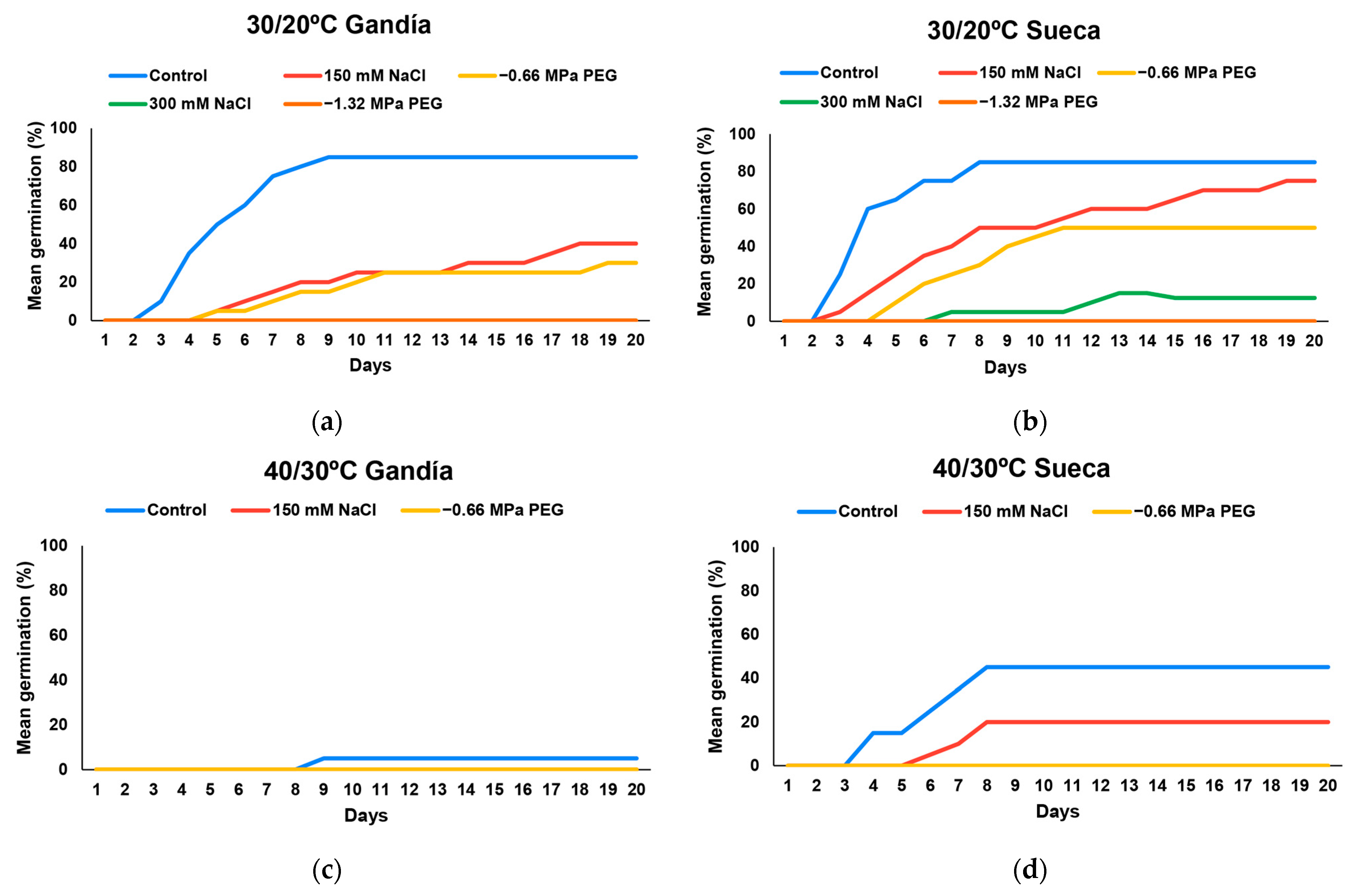 Agronomy 16 00068 g002