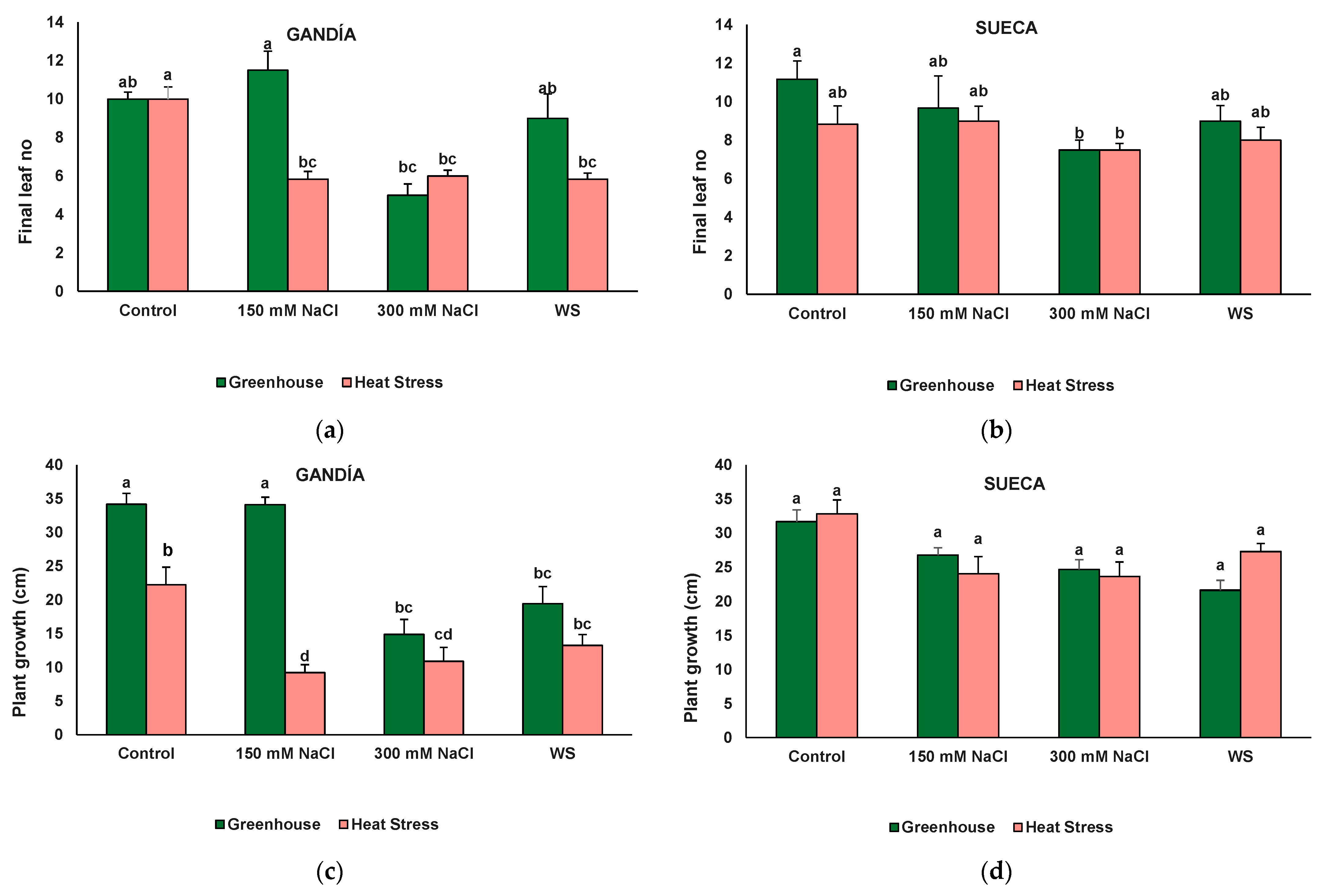 Agronomy 16 00068 g003