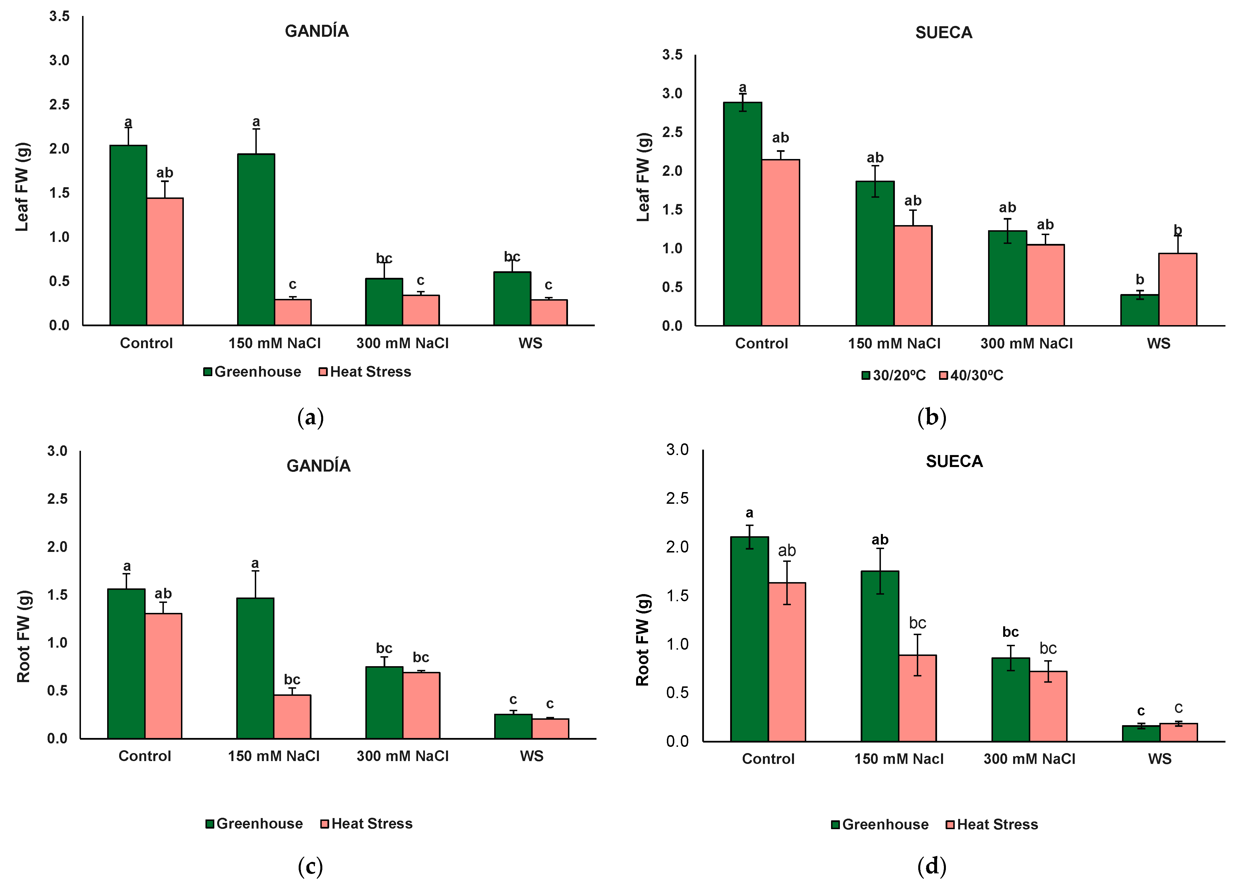 Agronomy 16 00068 g004