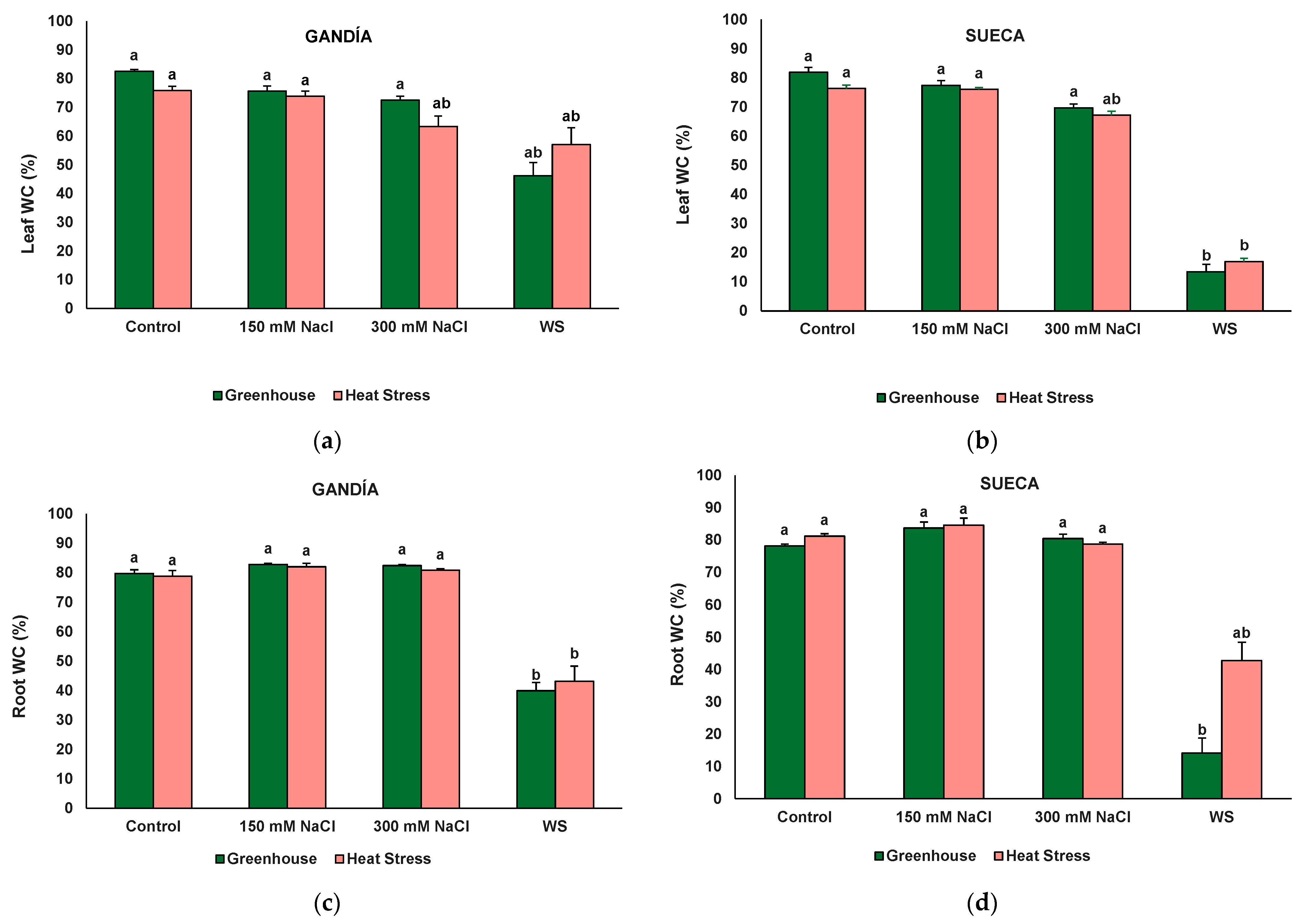 Agronomy 16 00068 g005