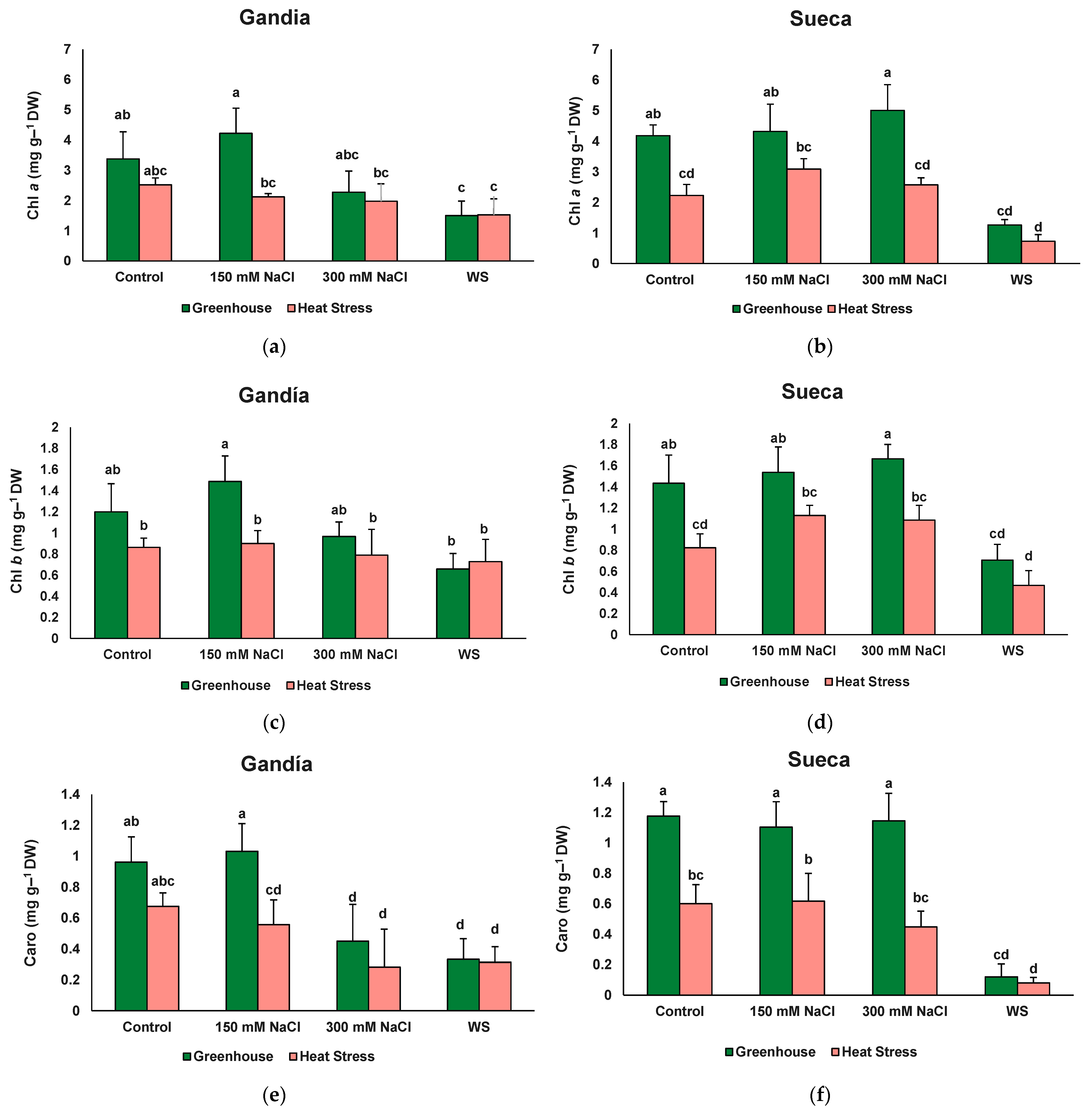 Agronomy 16 00068 g006
