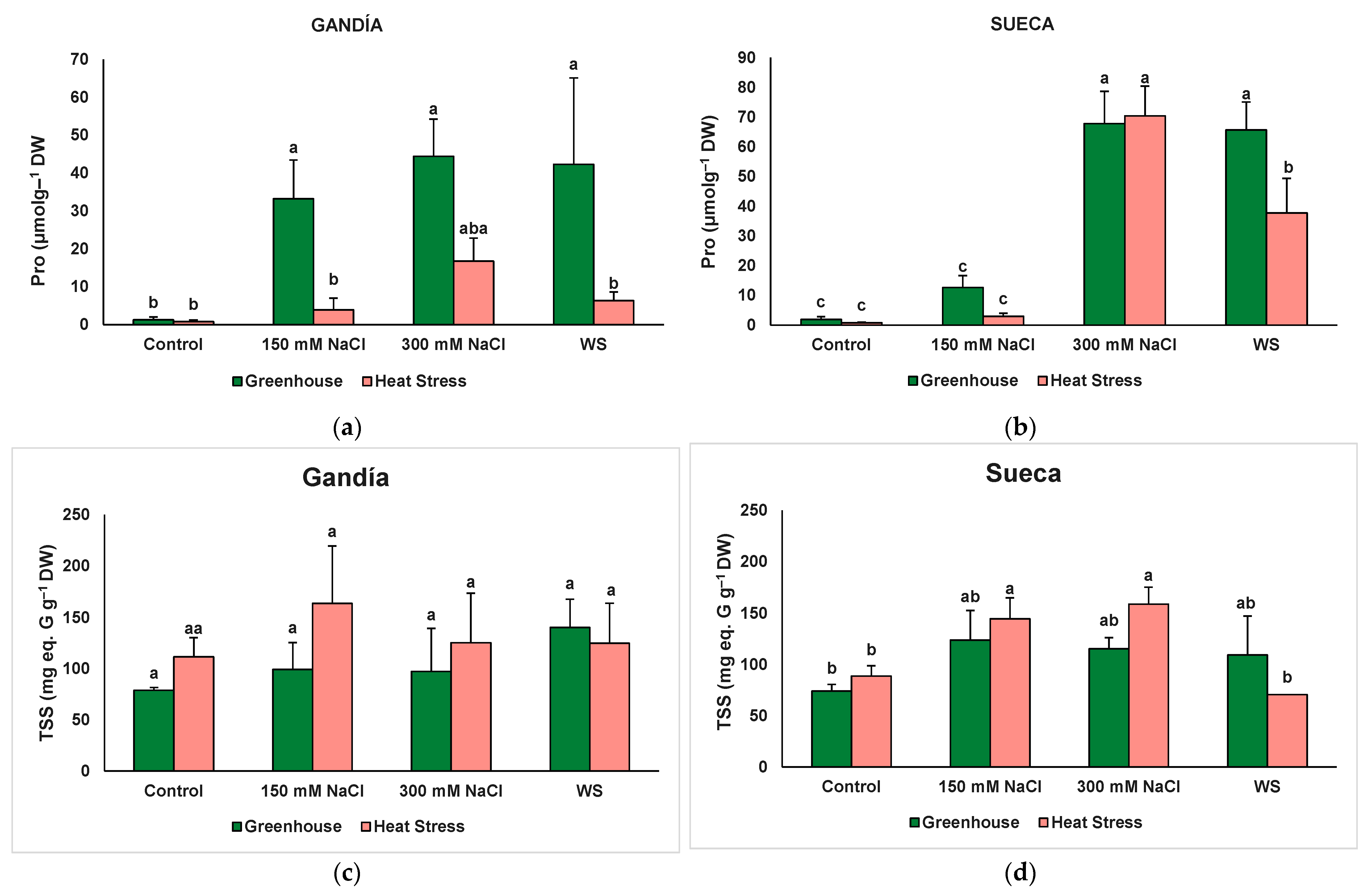 Agronomy 16 00068 g007