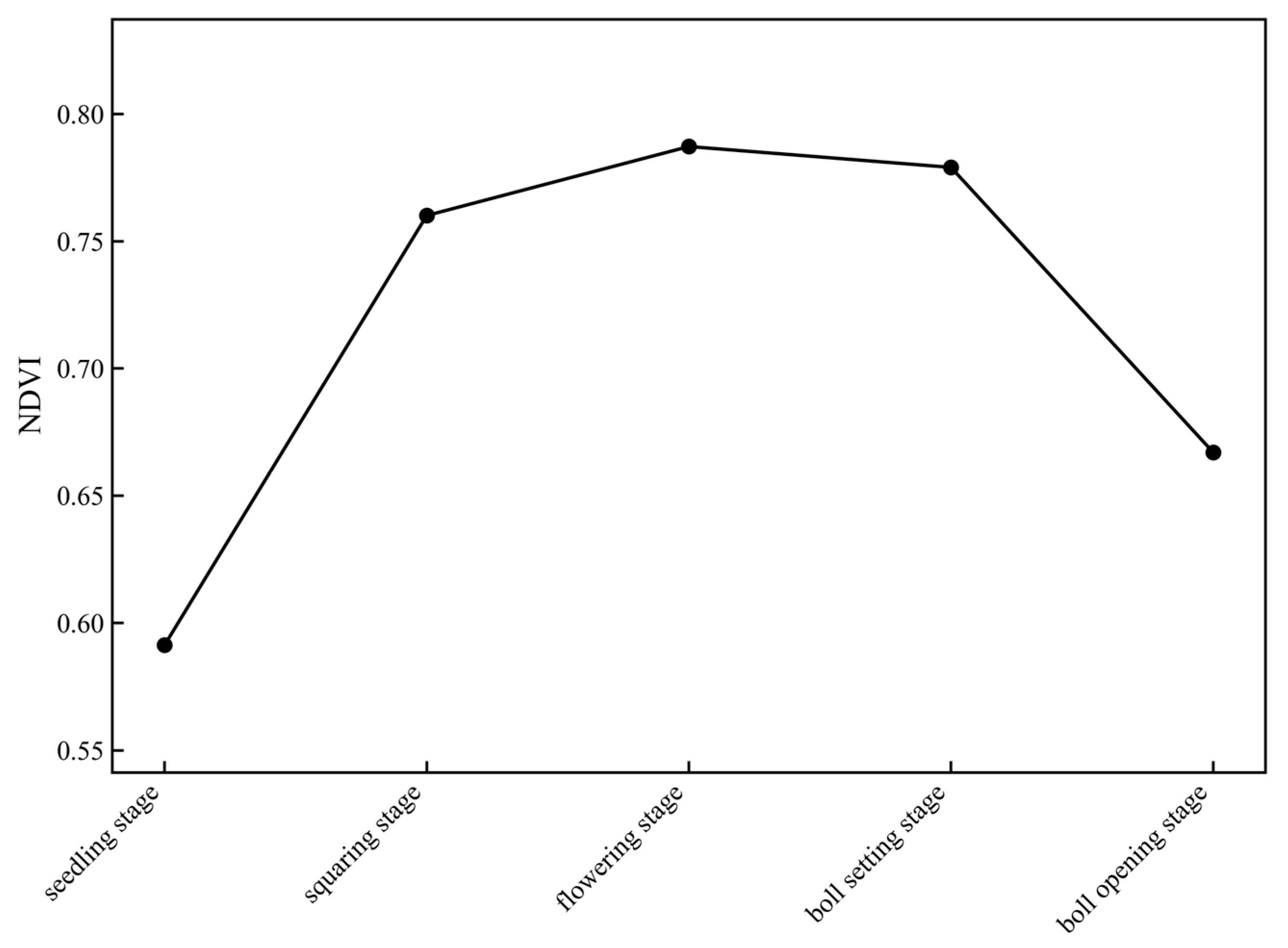 Agronomy 16 00074 g005