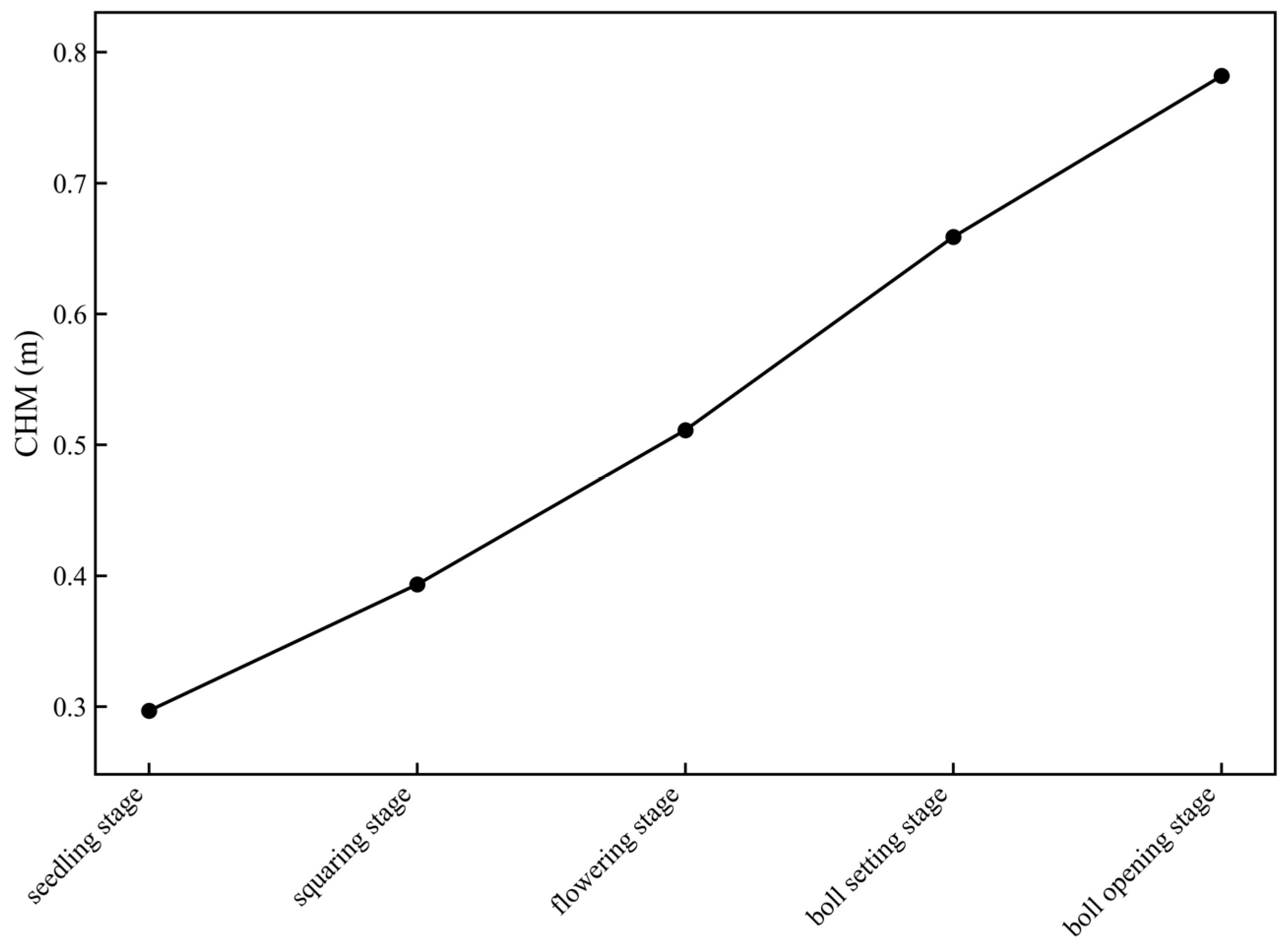 Agronomy 16 00074 g009