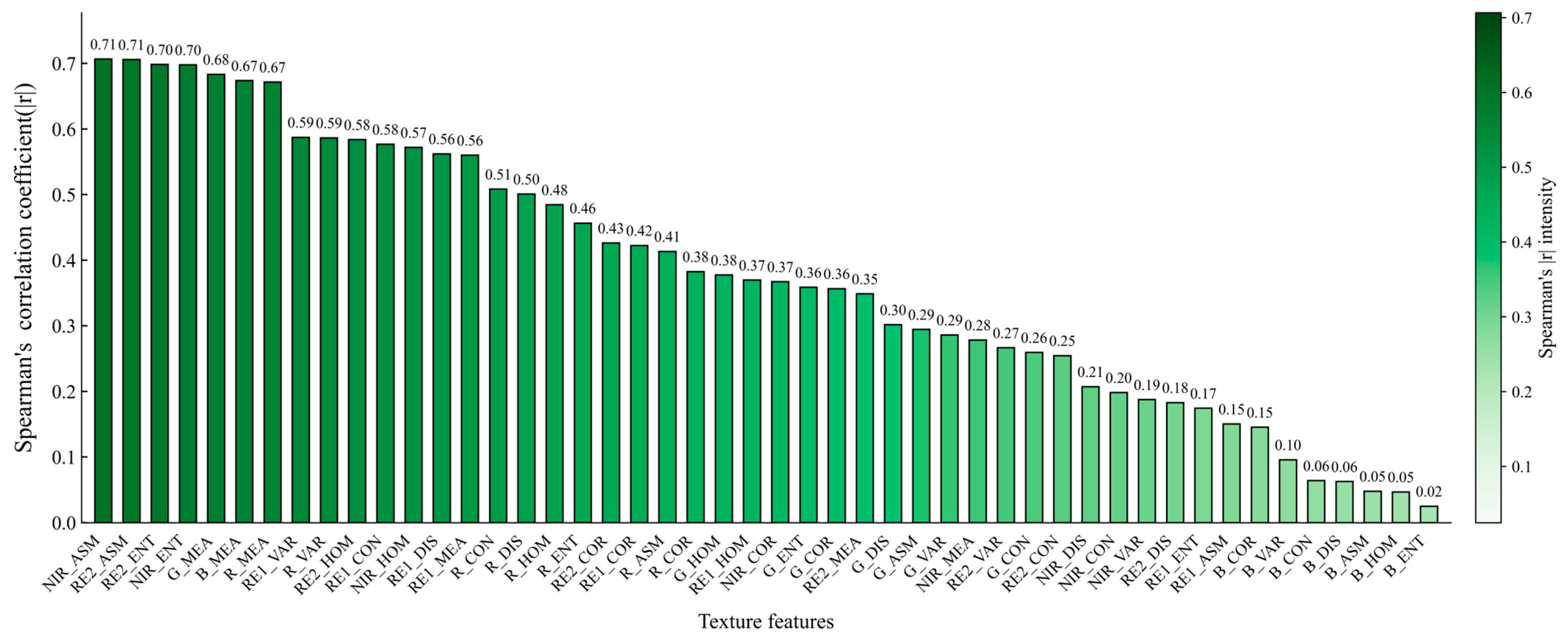 Agronomy 16 00074 g012
