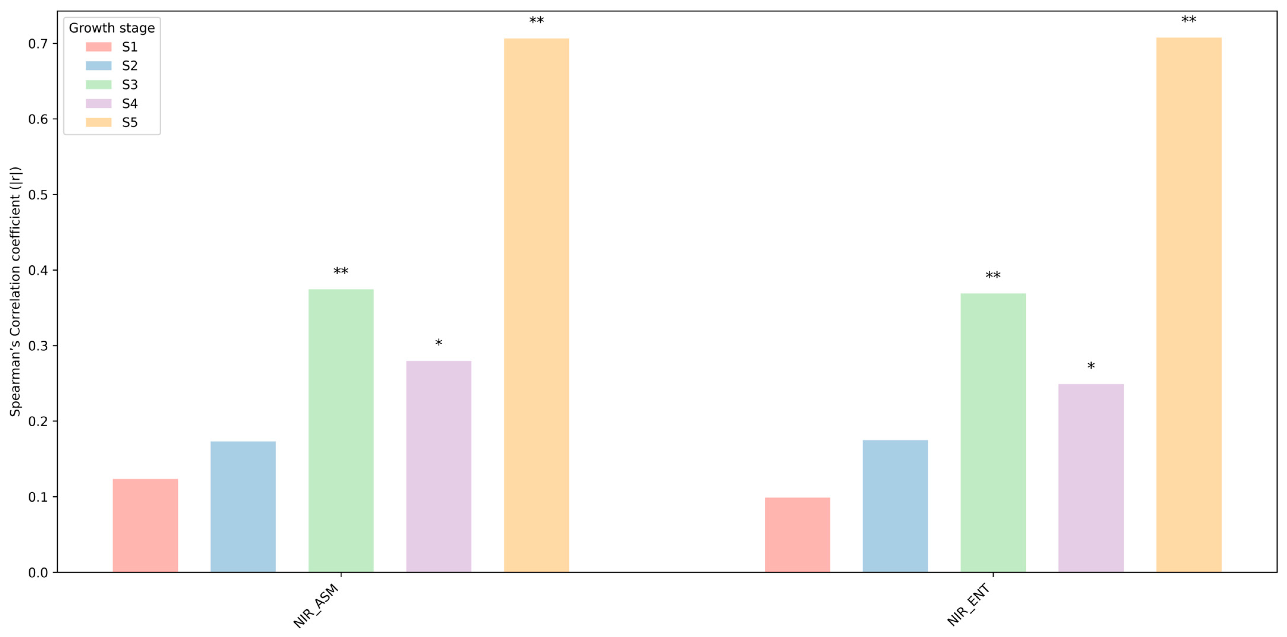 Agronomy 16 00074 g014