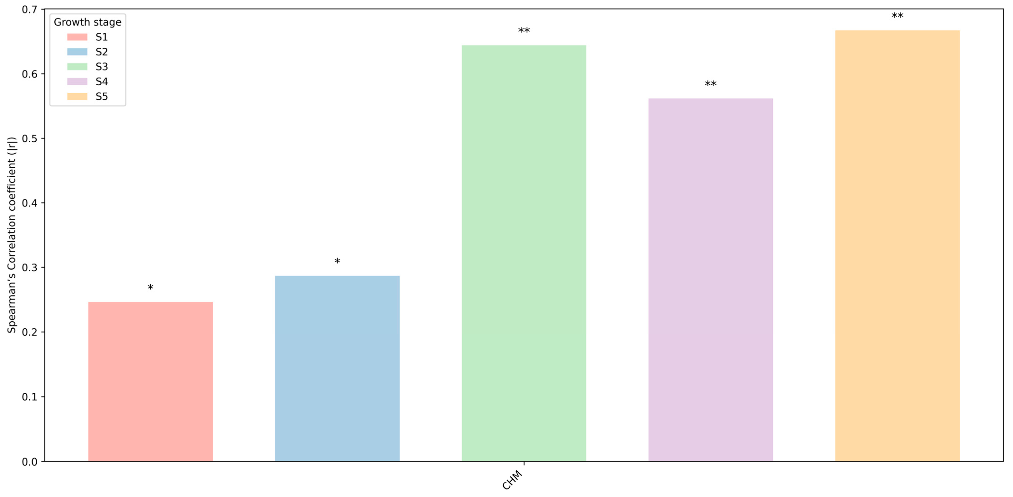 Agronomy 16 00074 g015