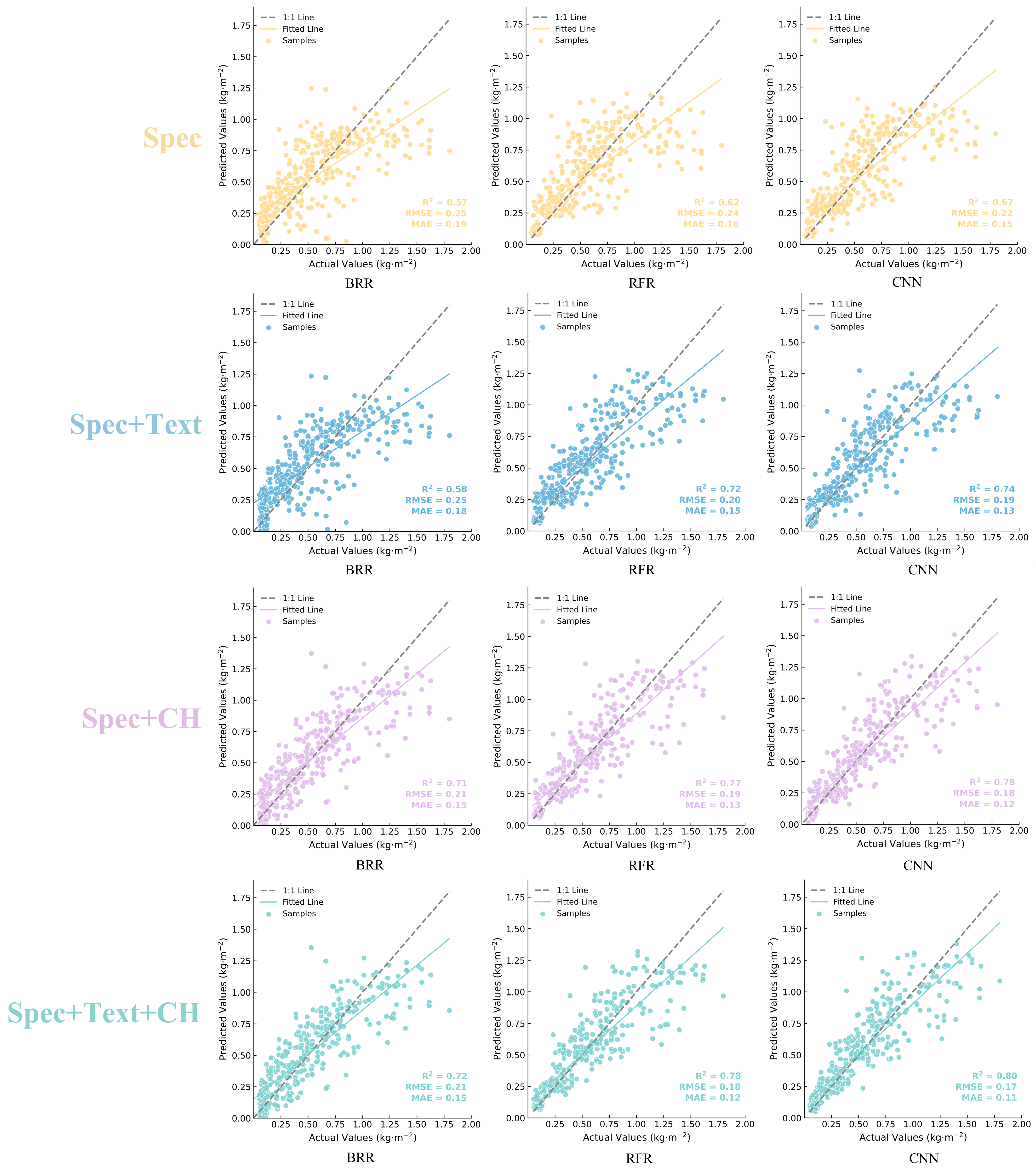 Agronomy 16 00074 g017