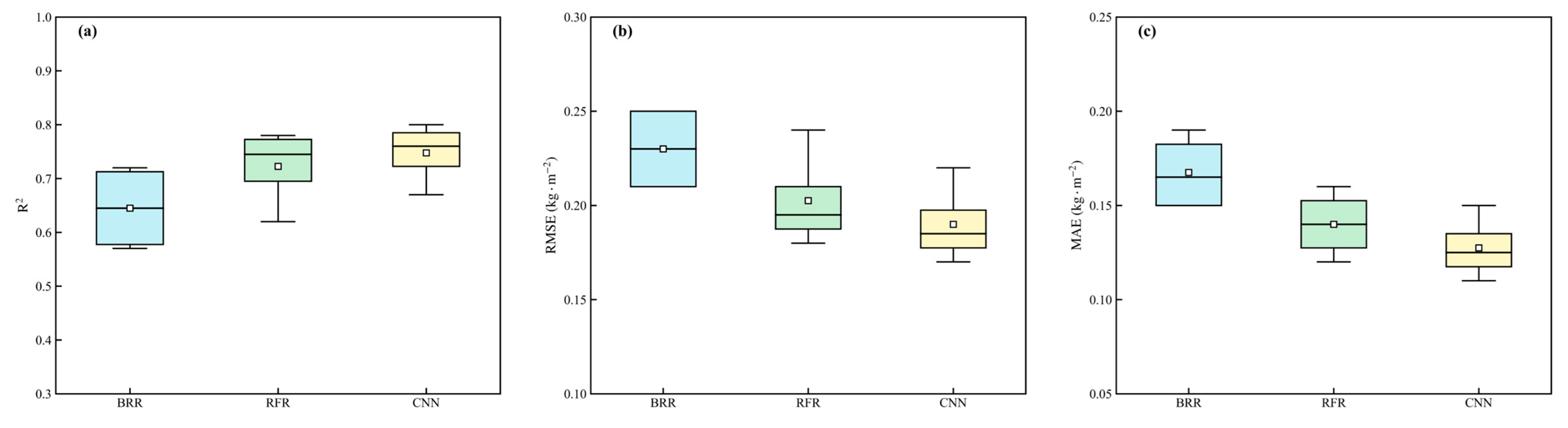 Agronomy 16 00074 g018
