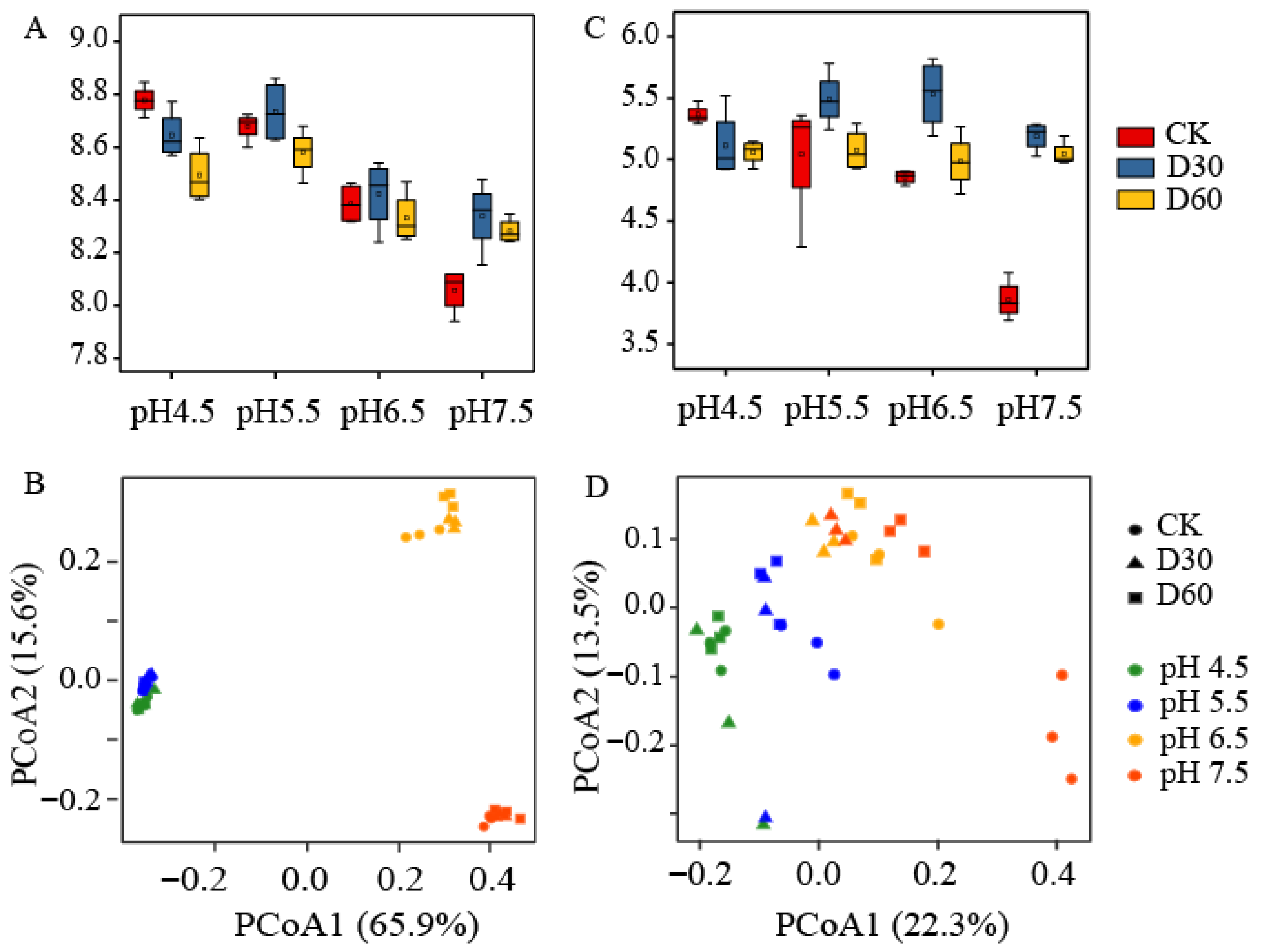 Agronomy 16 00077 g002