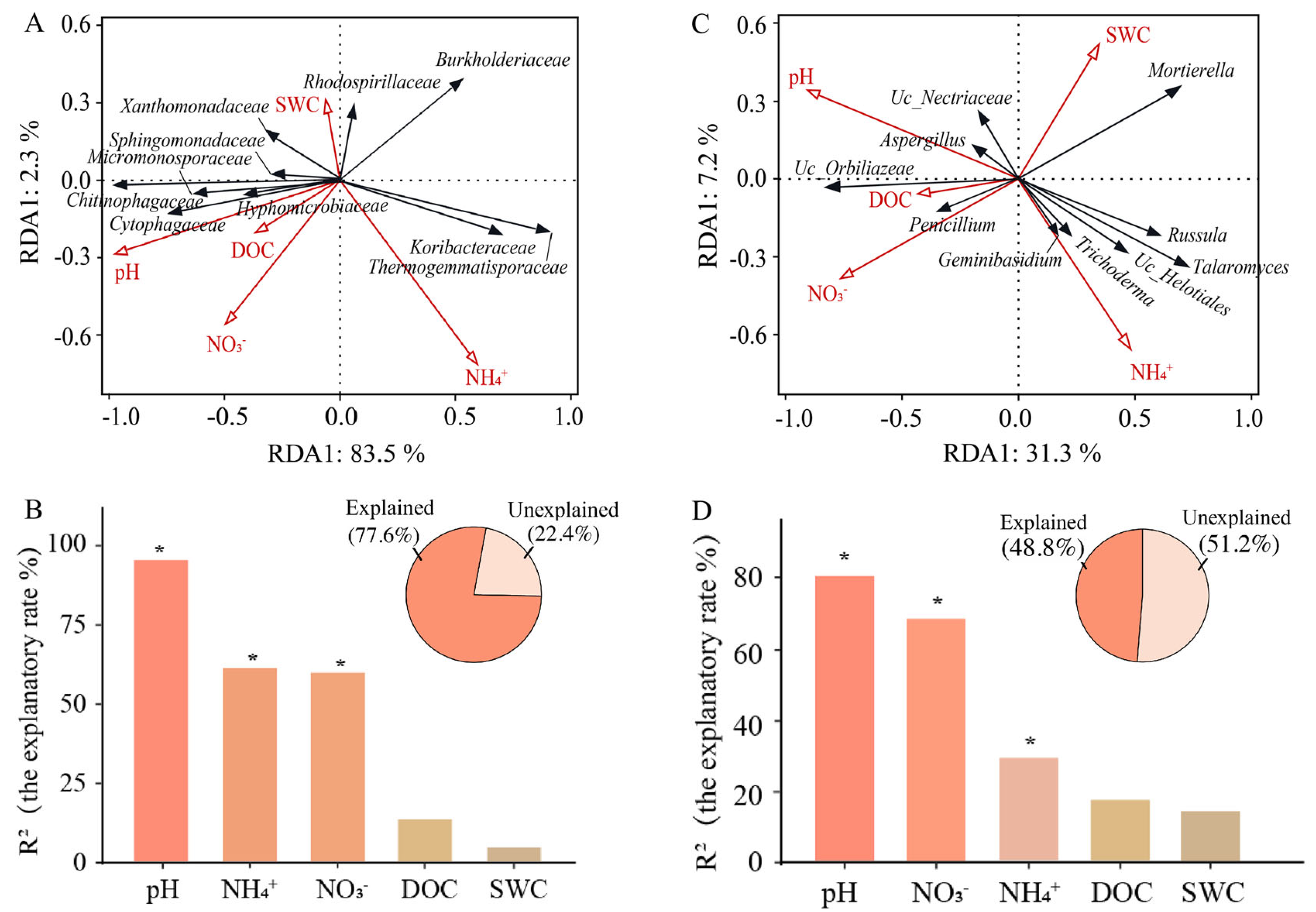 Agronomy 16 00077 g005