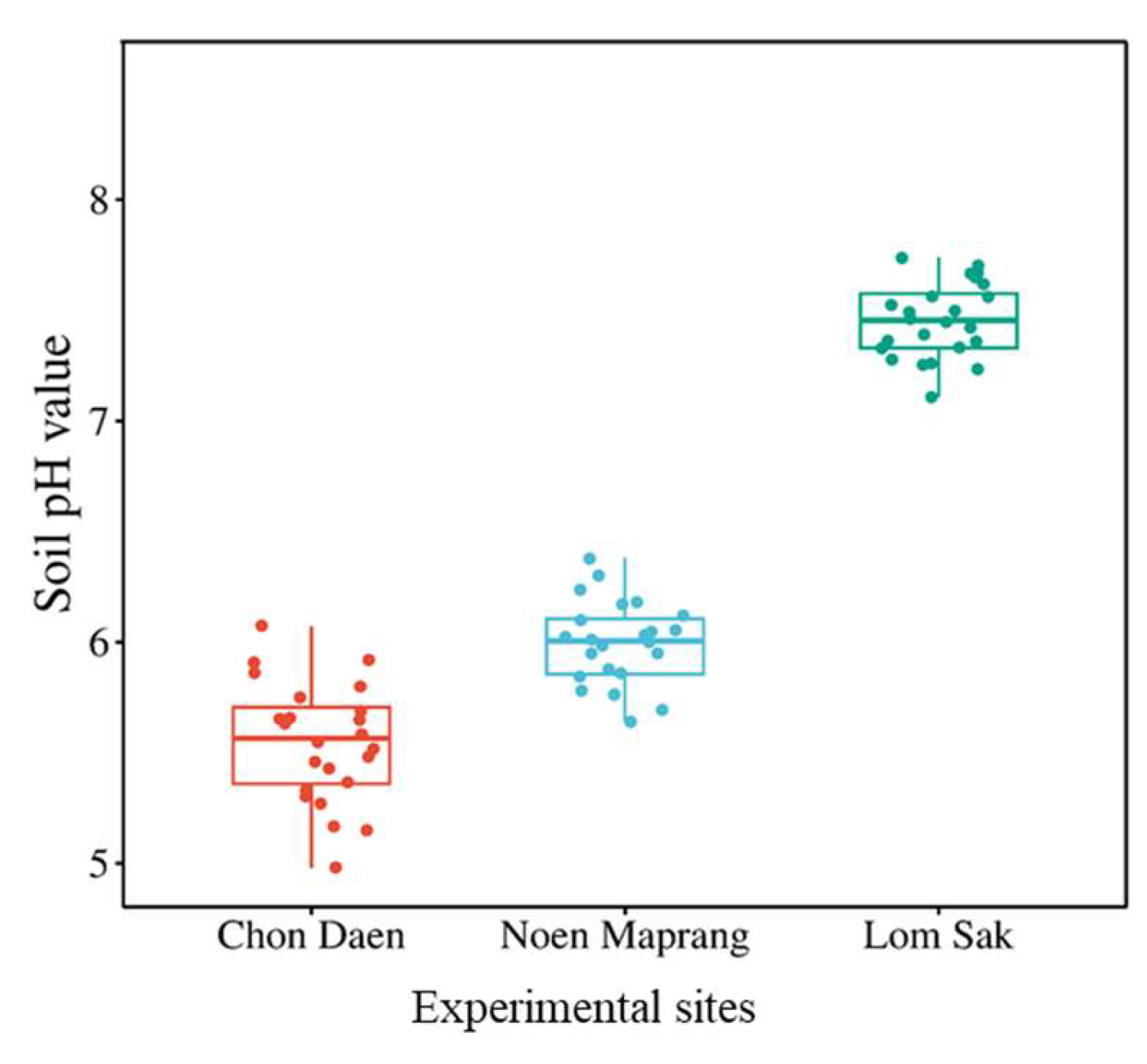 Agronomy 16 00078 g005