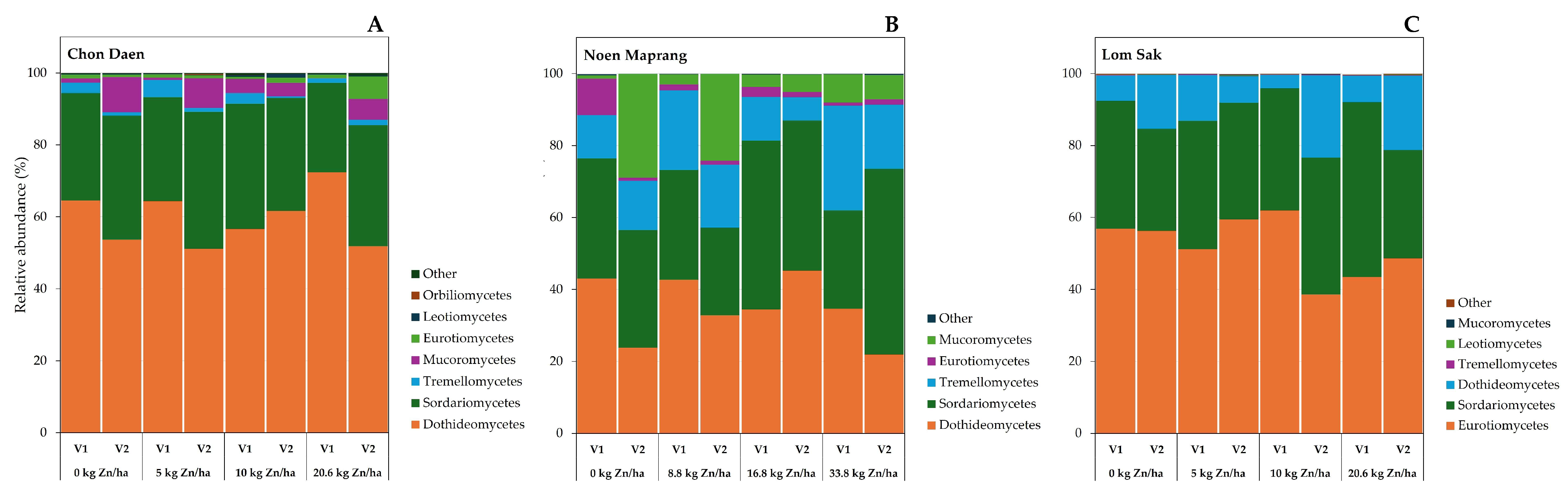 Agronomy 16 00078 g011