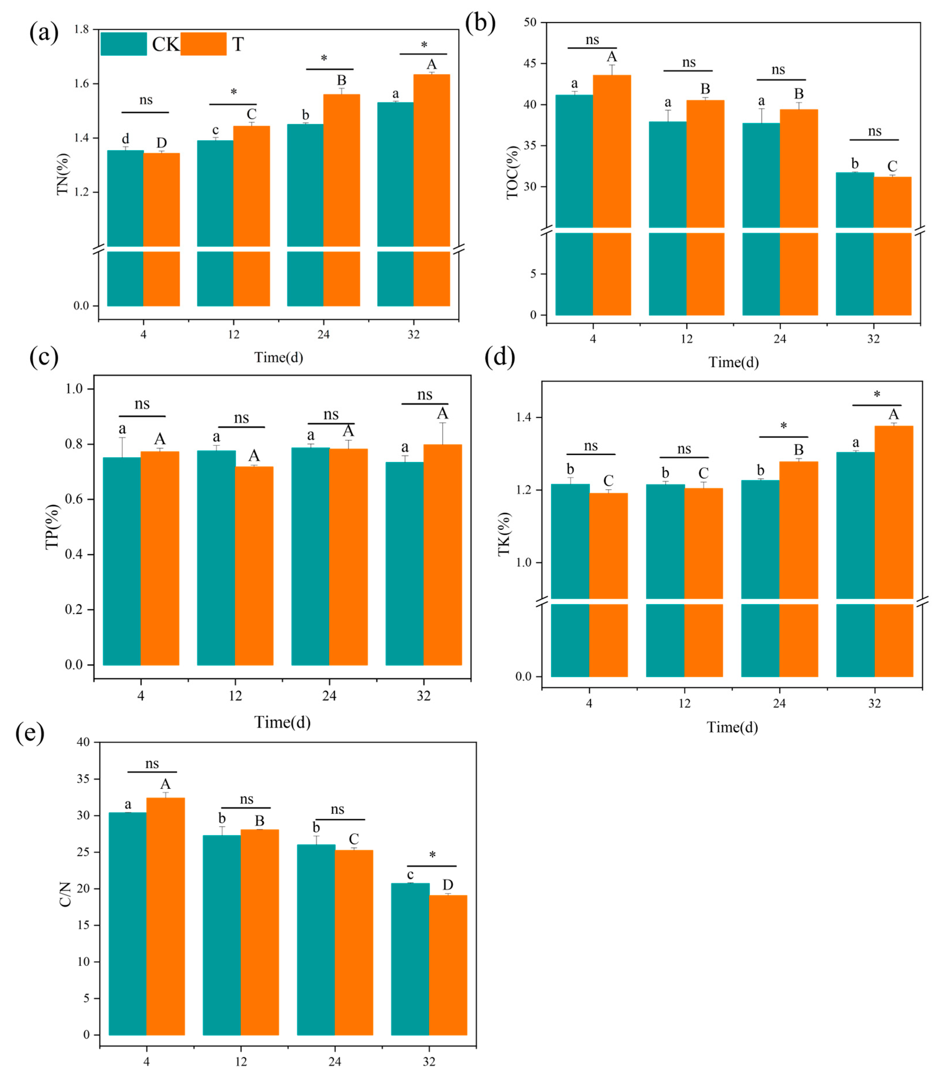 Agronomy 16 00079 g002