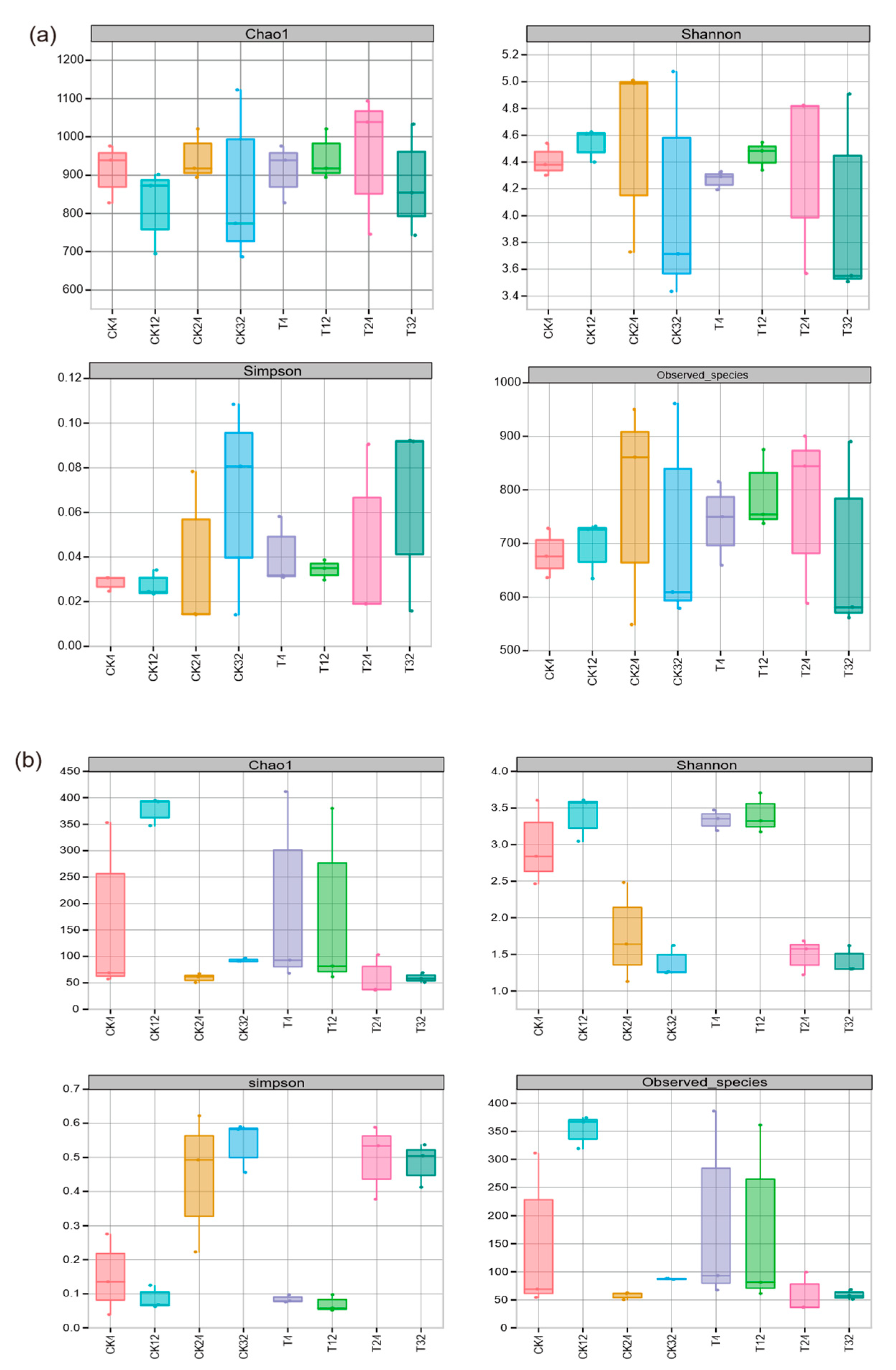 Agronomy 16 00079 g003