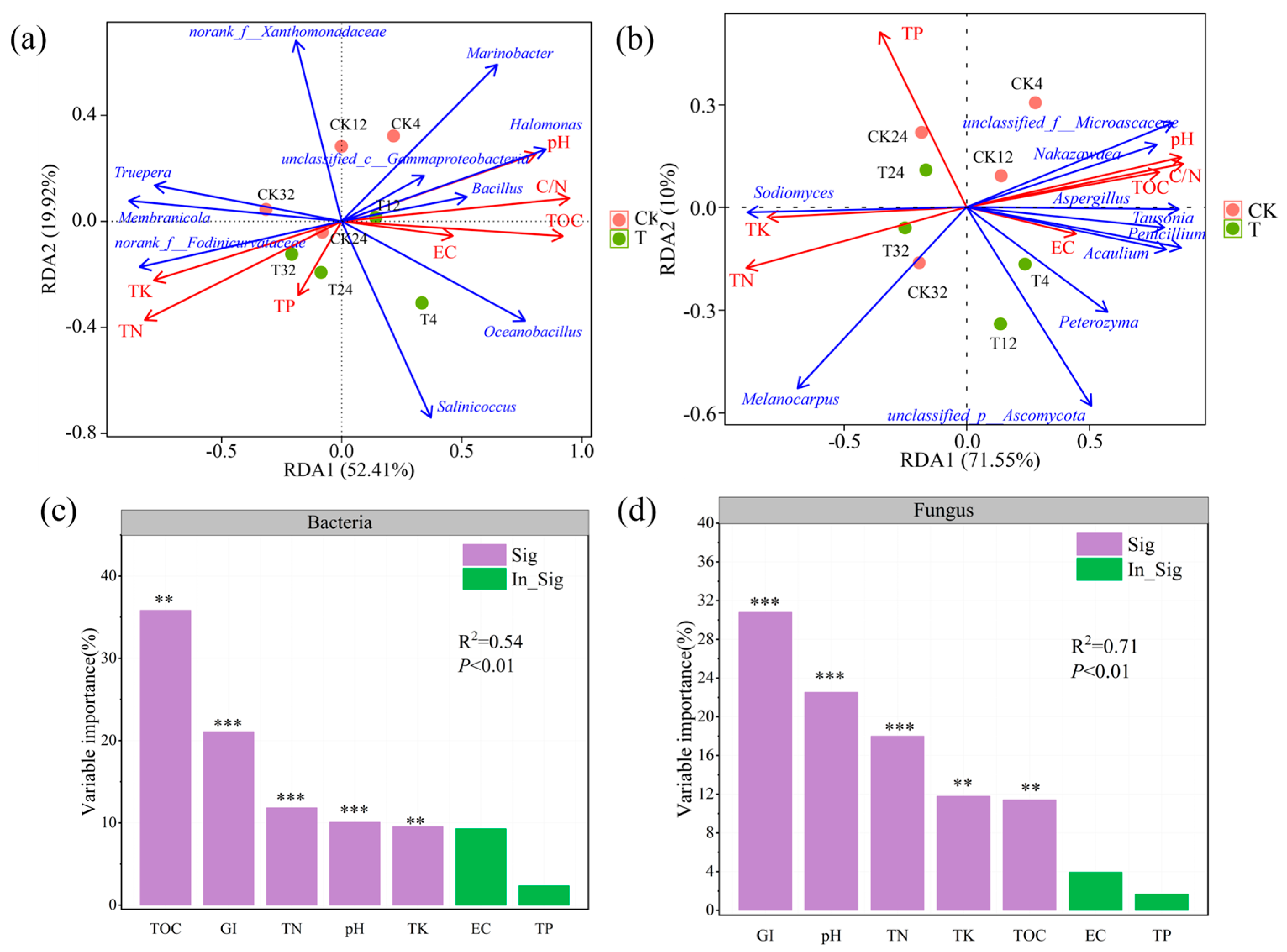 Agronomy 16 00079 g005