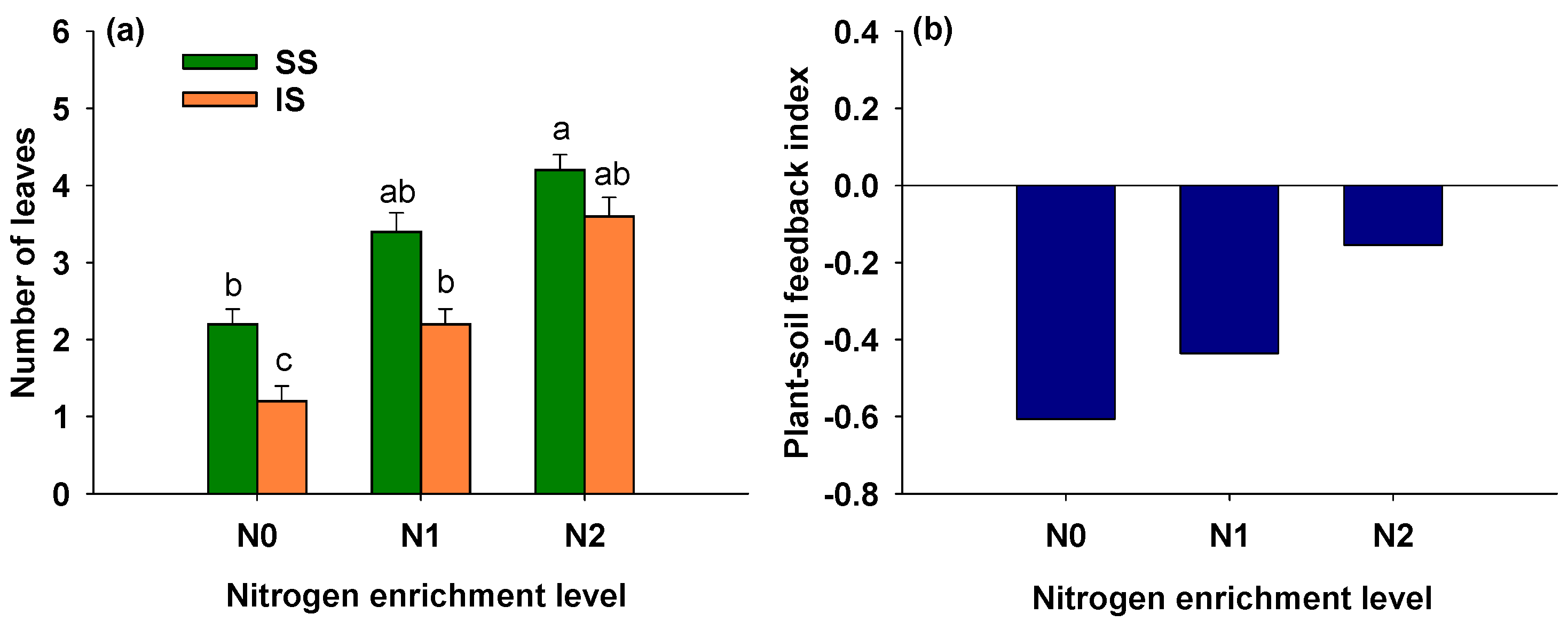 Agronomy 16 00086 g003