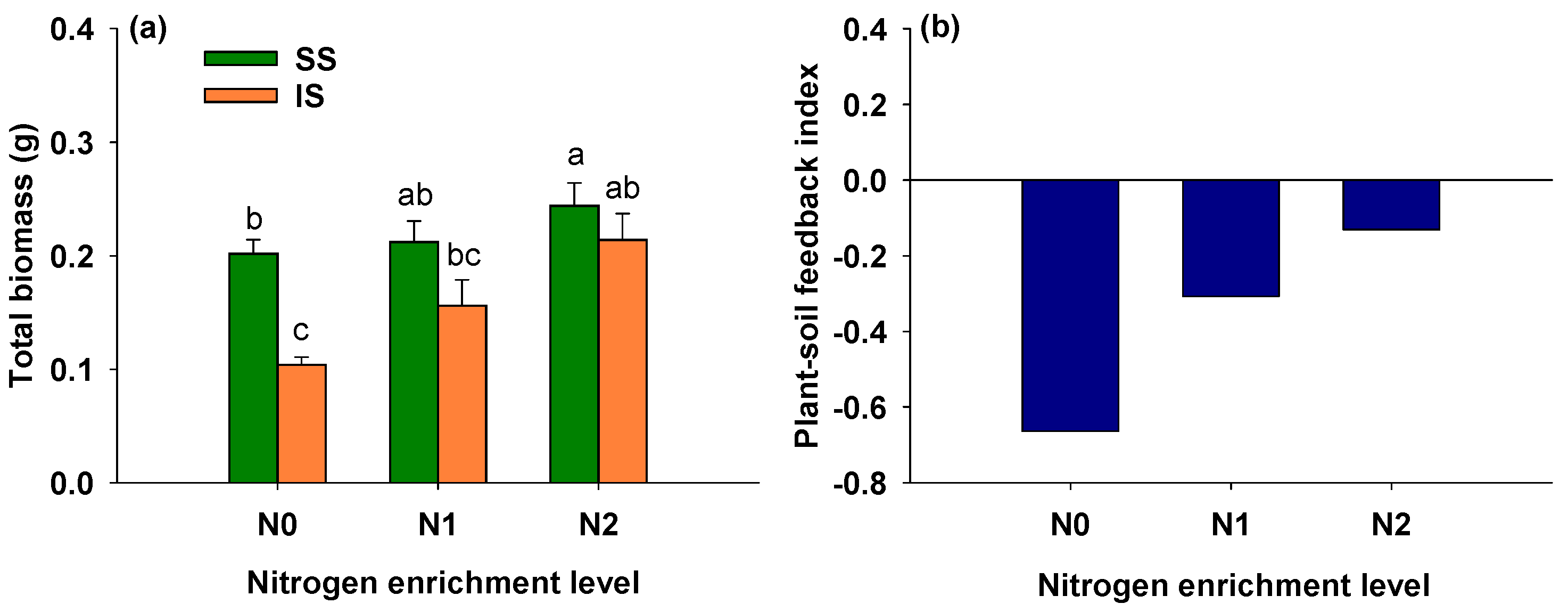 Agronomy 16 00086 g006