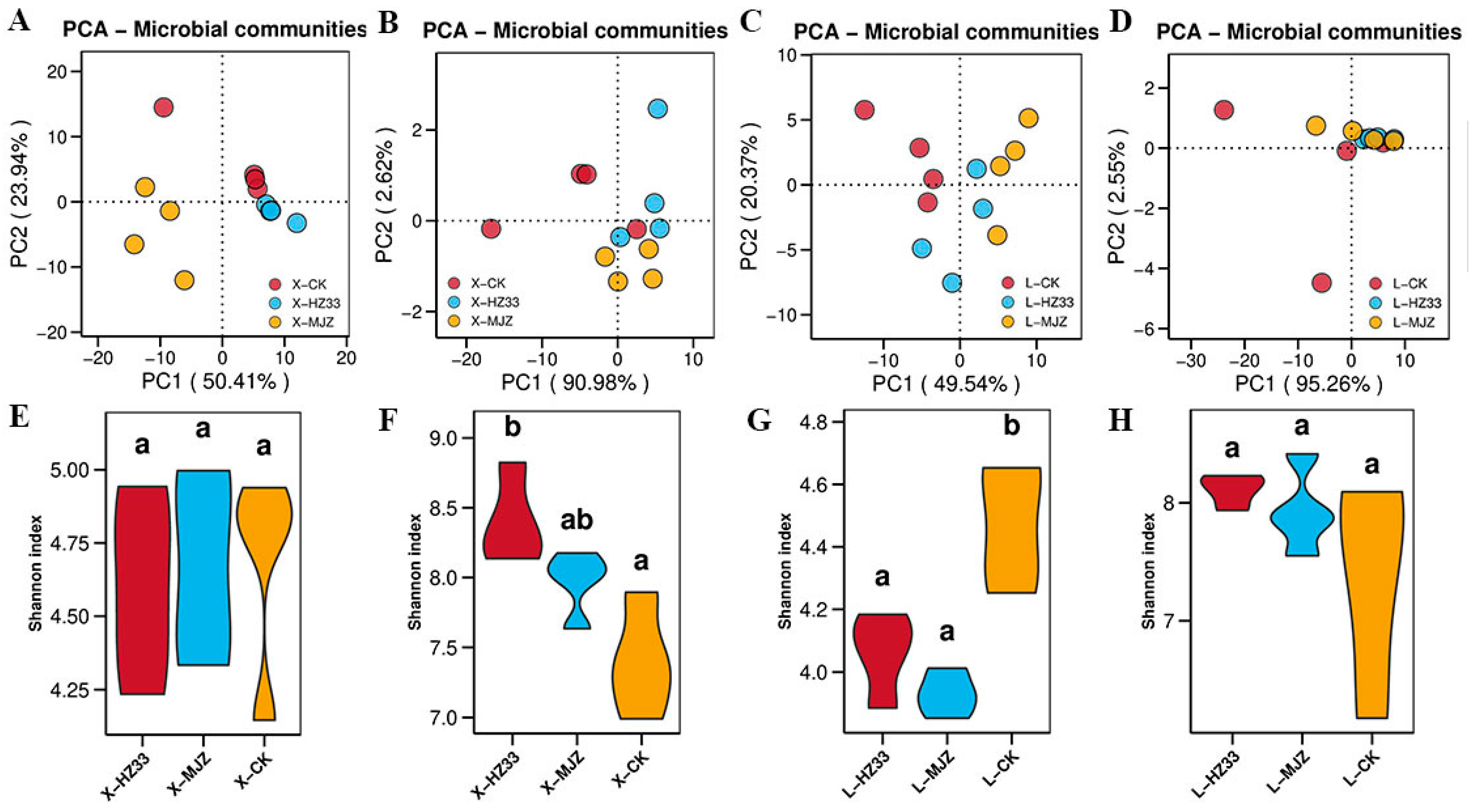 Agronomy 16 00087 g004