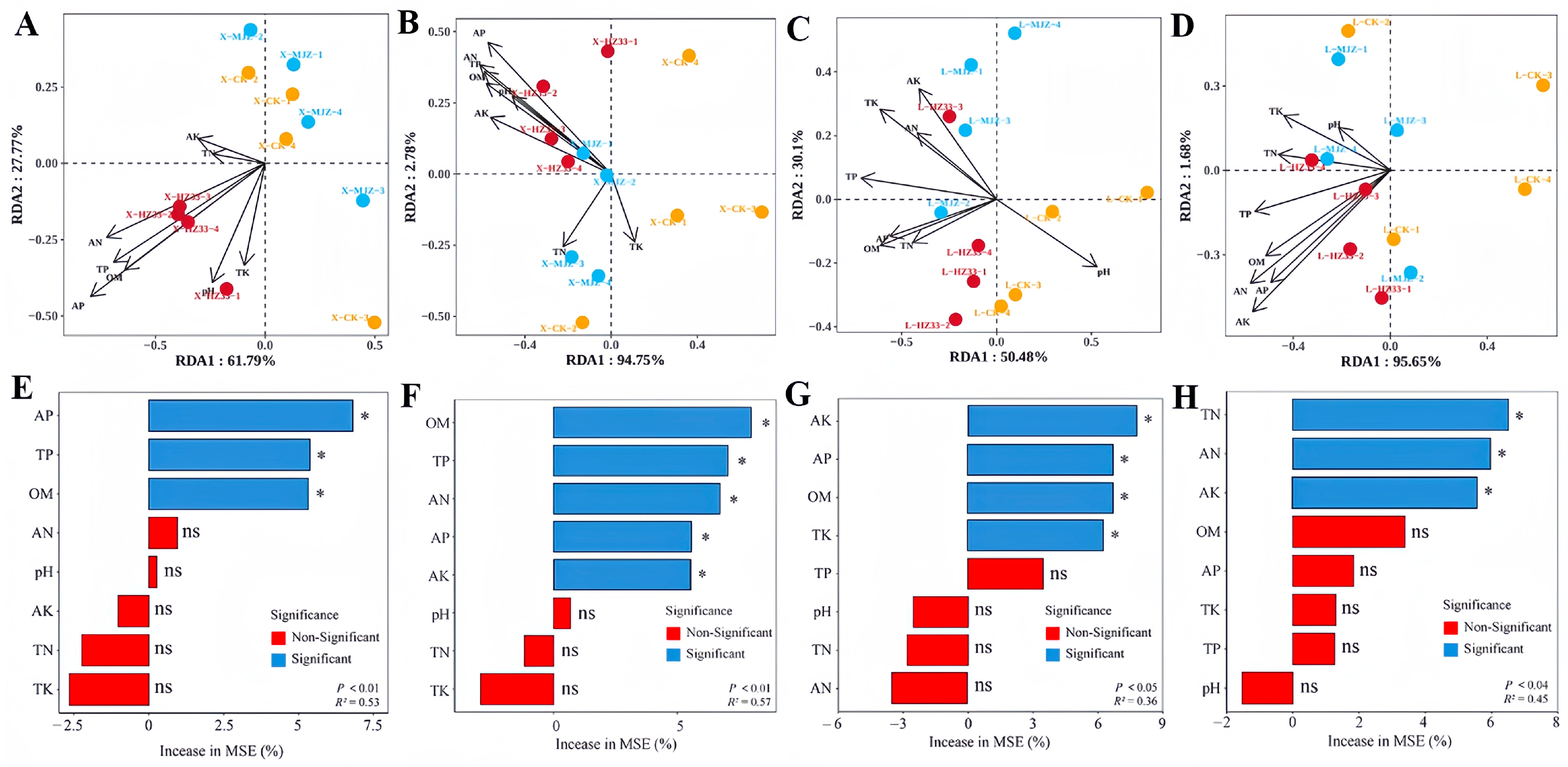 Agronomy 16 00087 g008