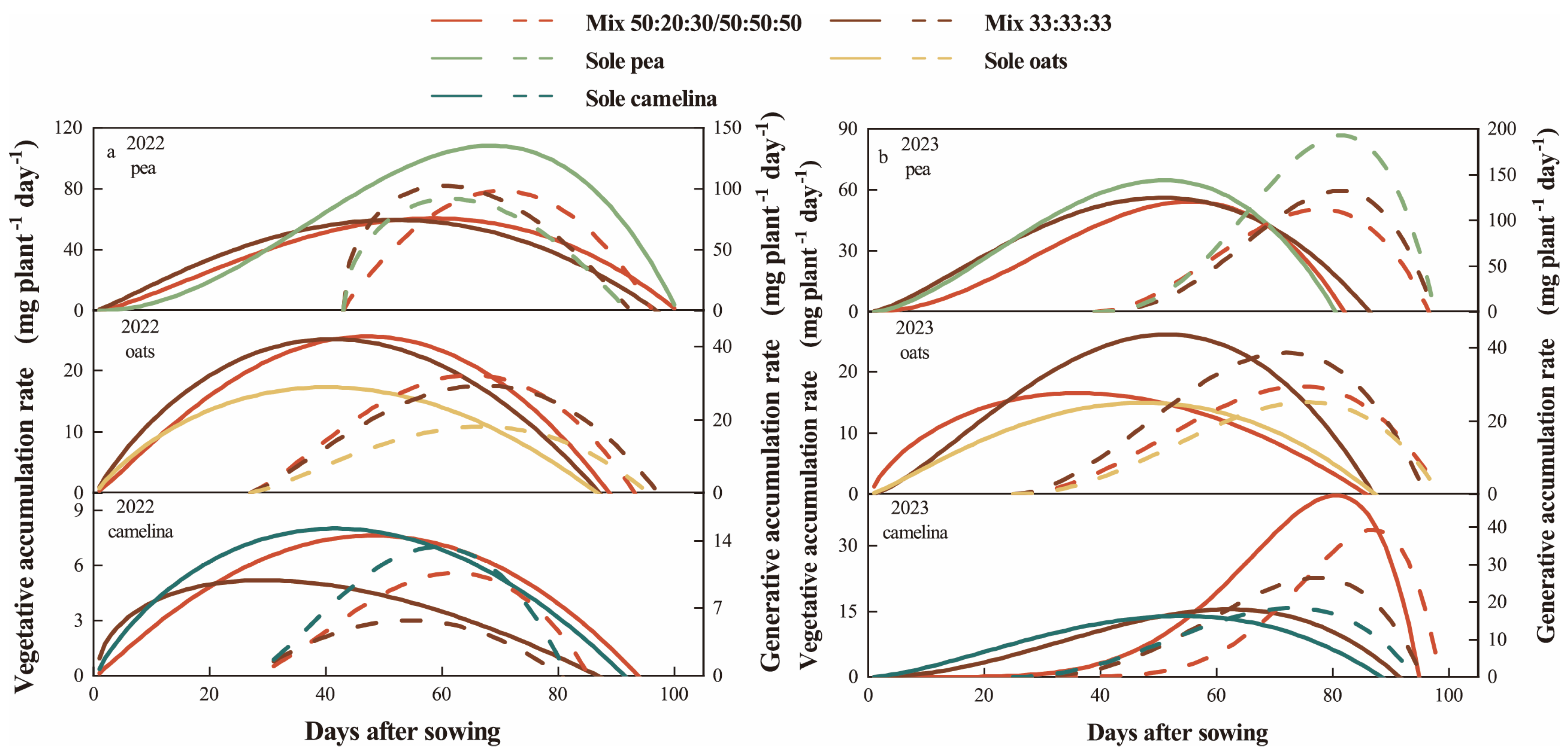 Agronomy 16 00094 g003
