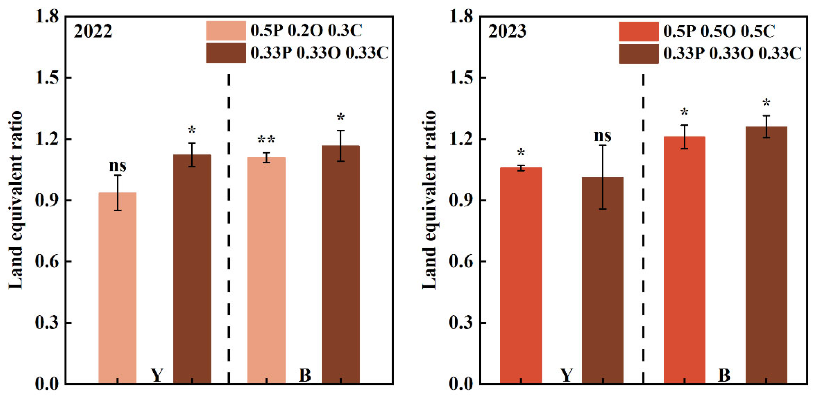 Agronomy 16 00094 g004