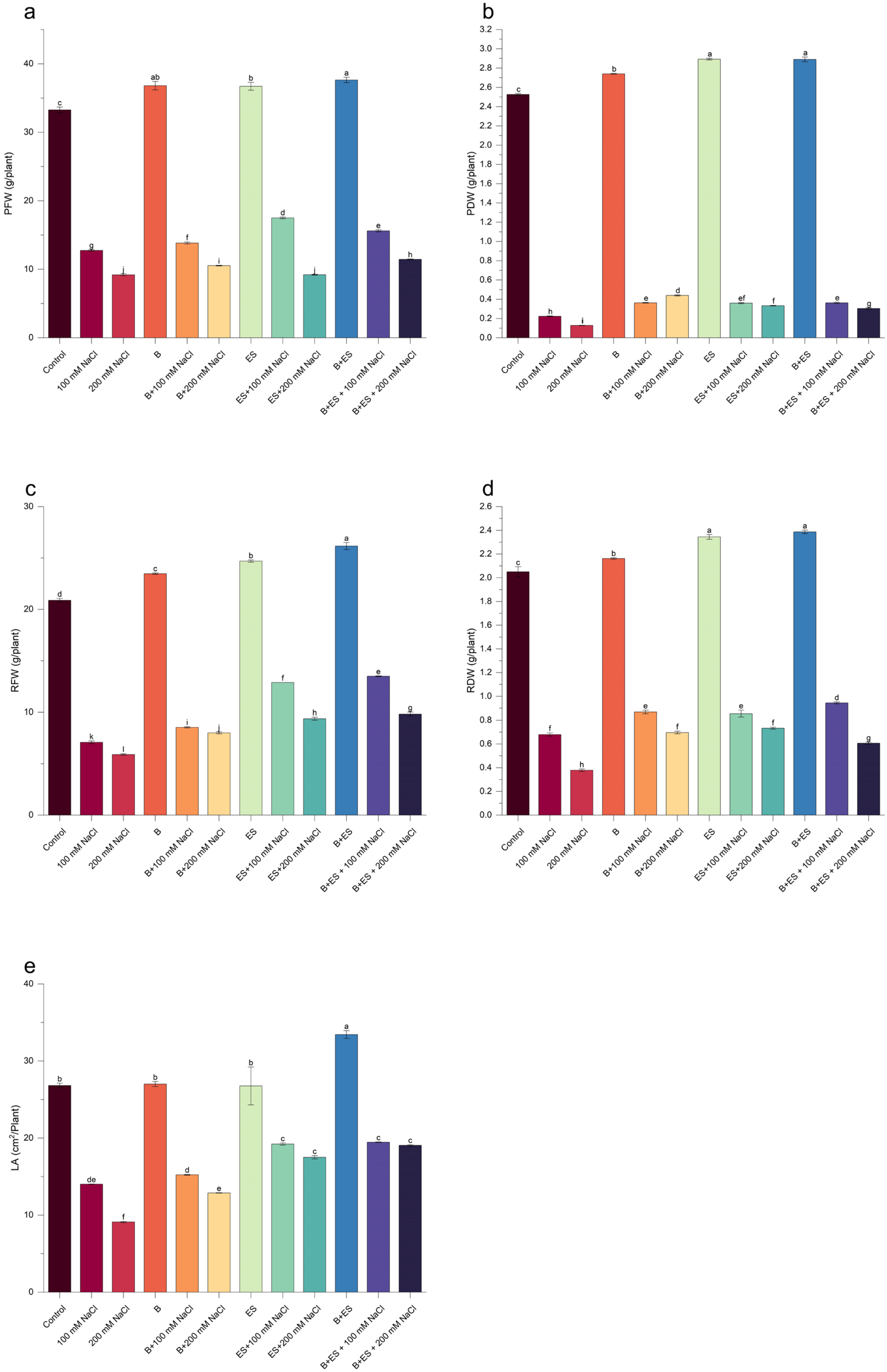 Agronomy 16 00100 g002