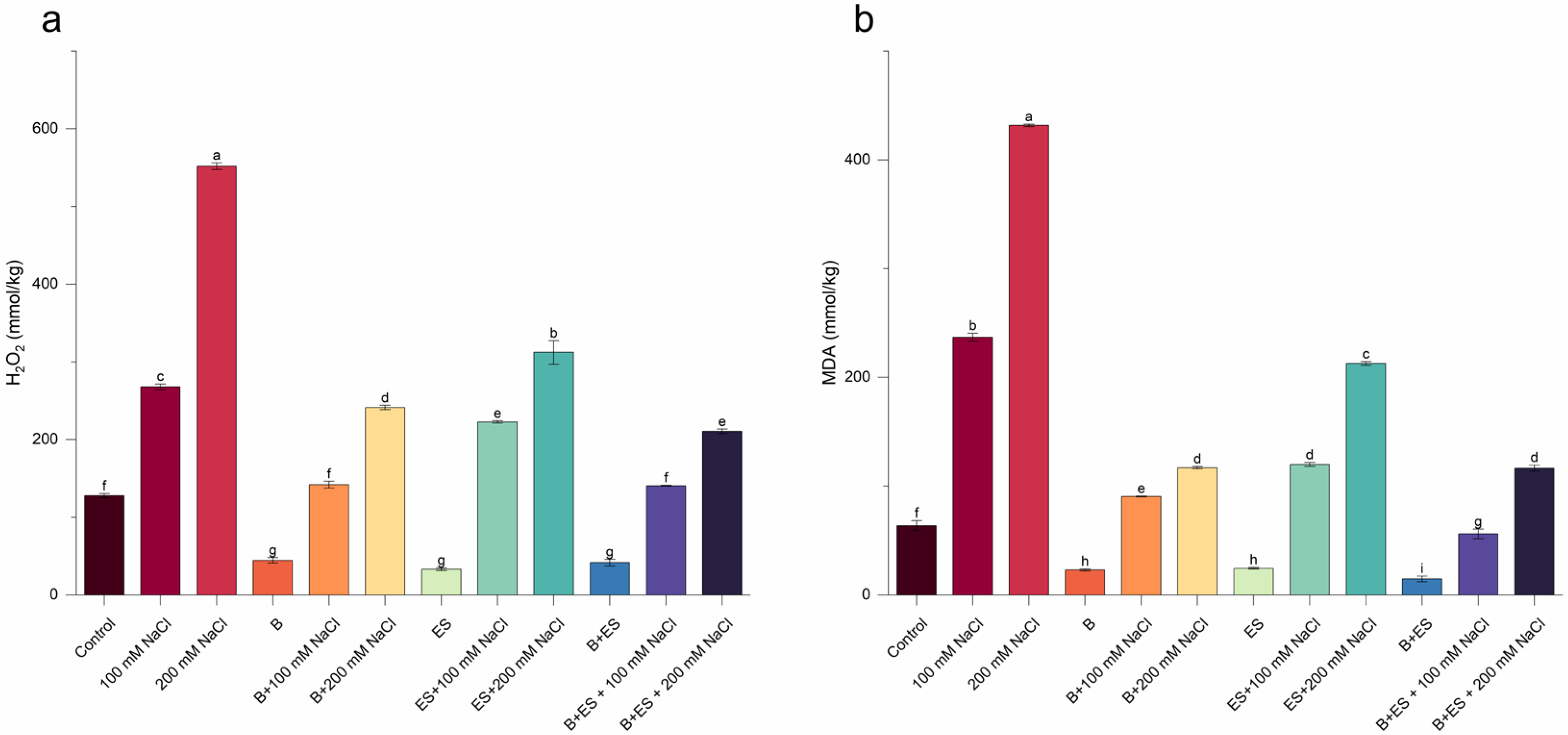 Agronomy 16 00100 g004