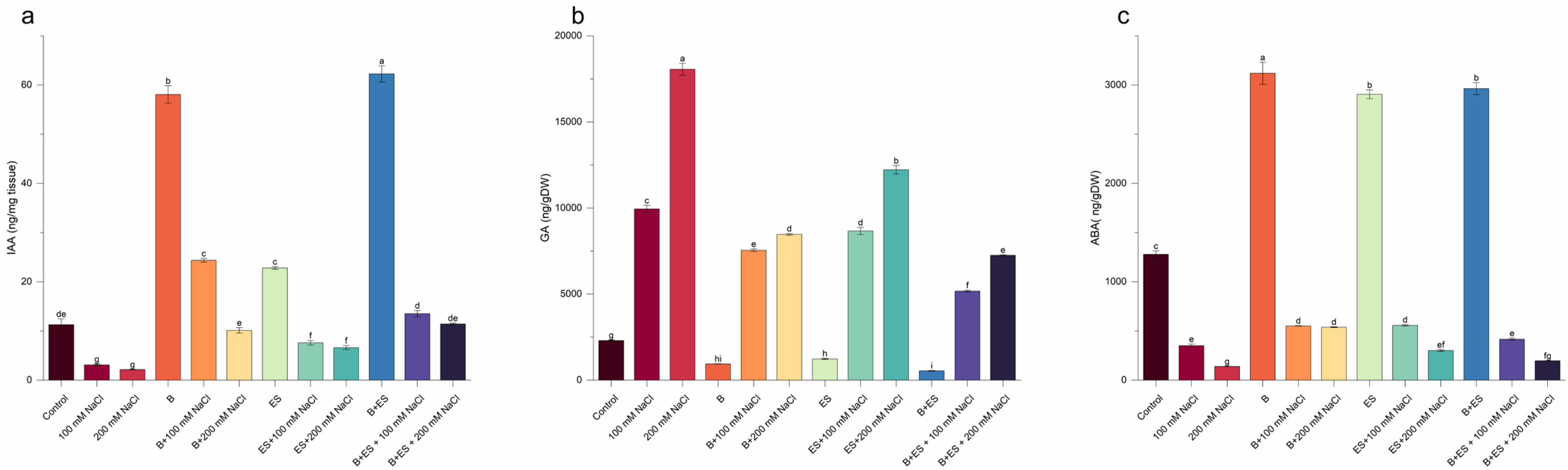 Agronomy 16 00100 g006
