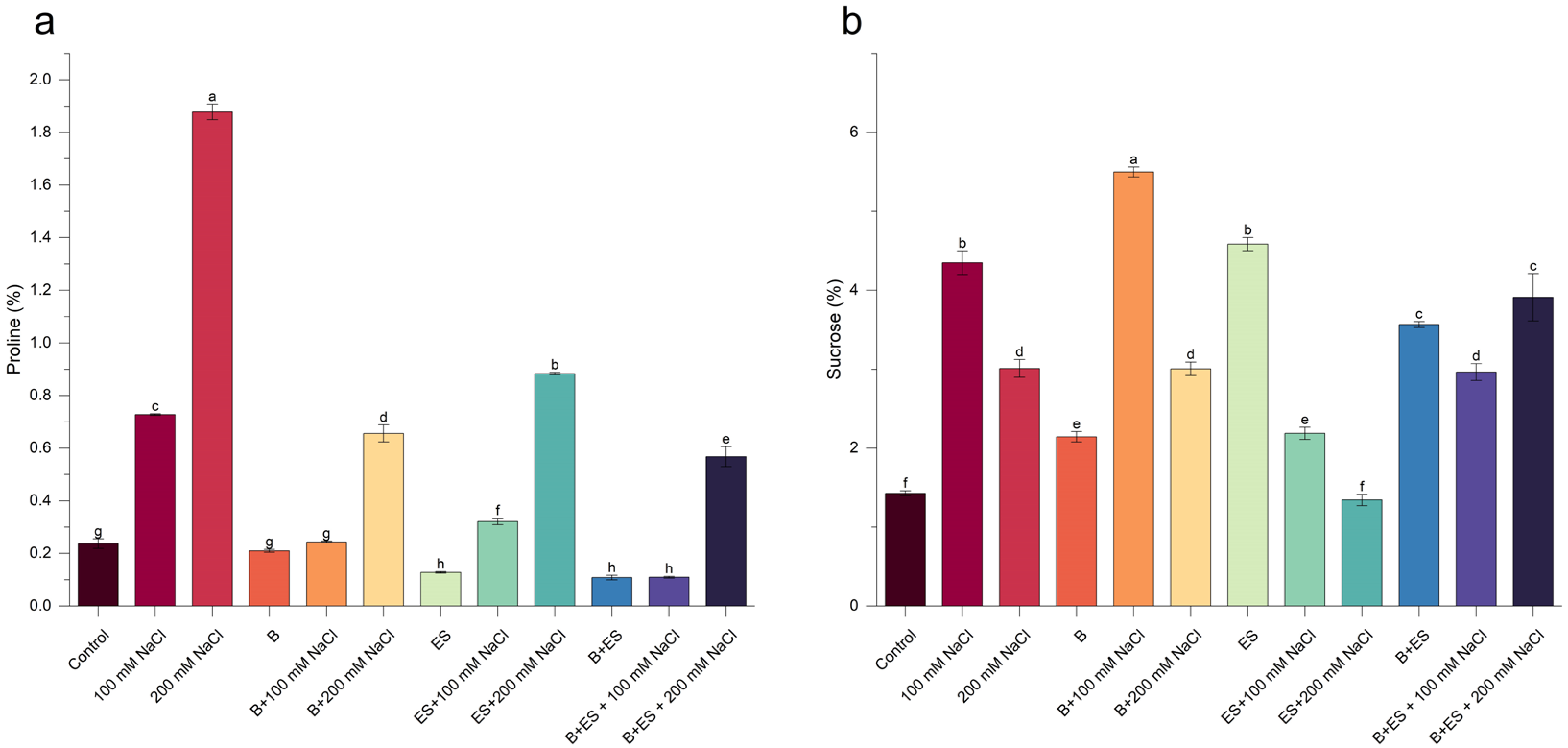 Agronomy 16 00100 g007