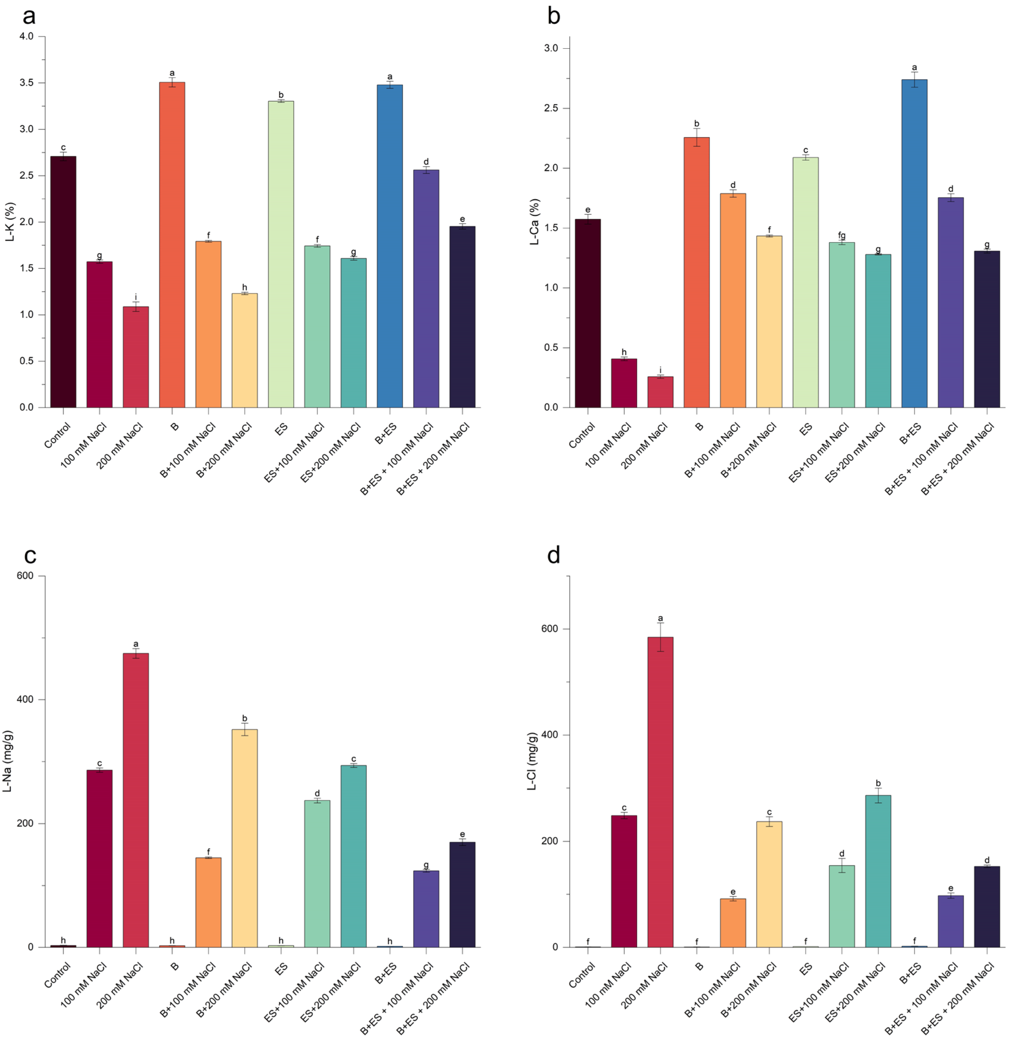 Agronomy 16 00100 g008