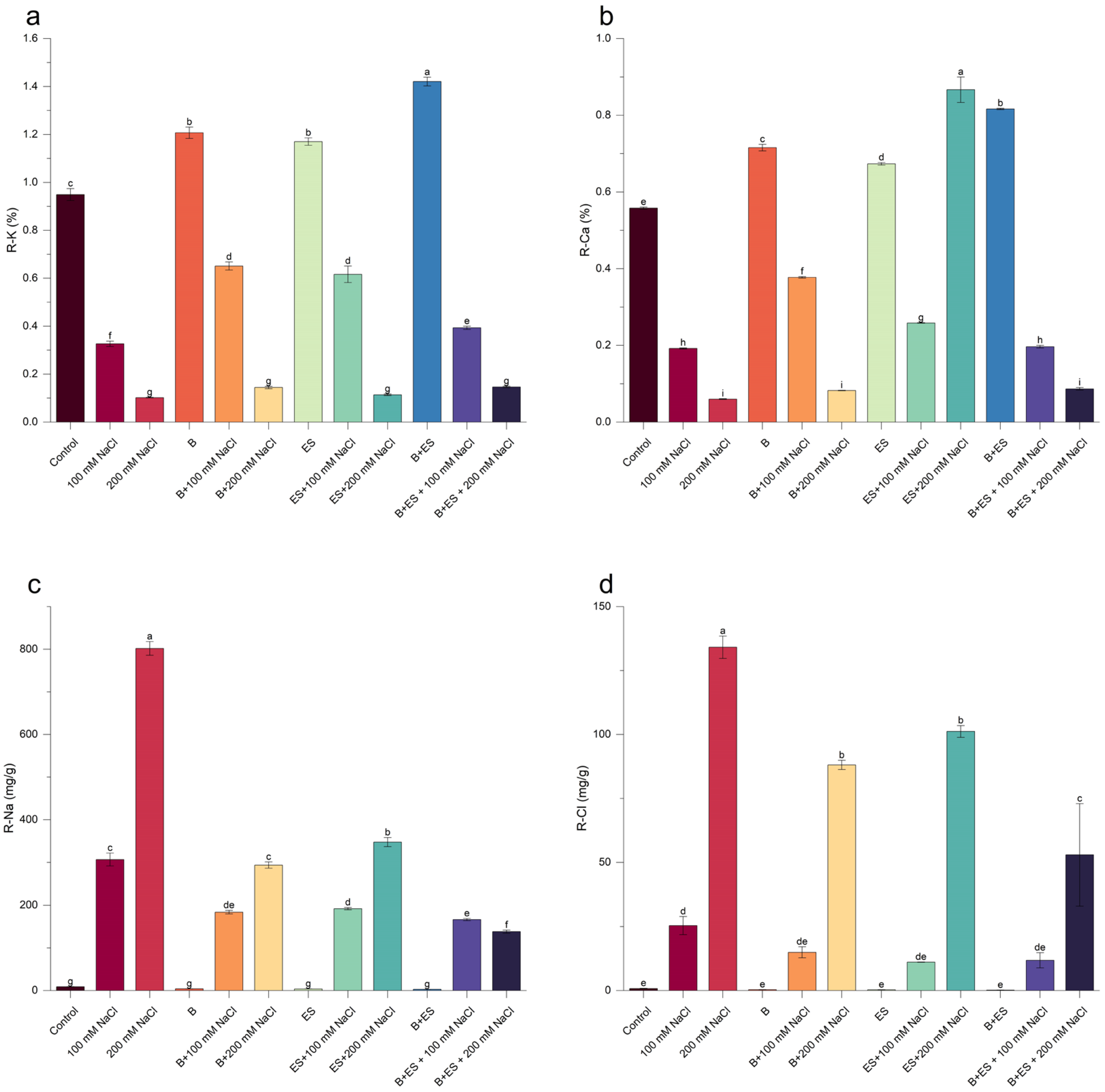 Agronomy 16 00100 g009
