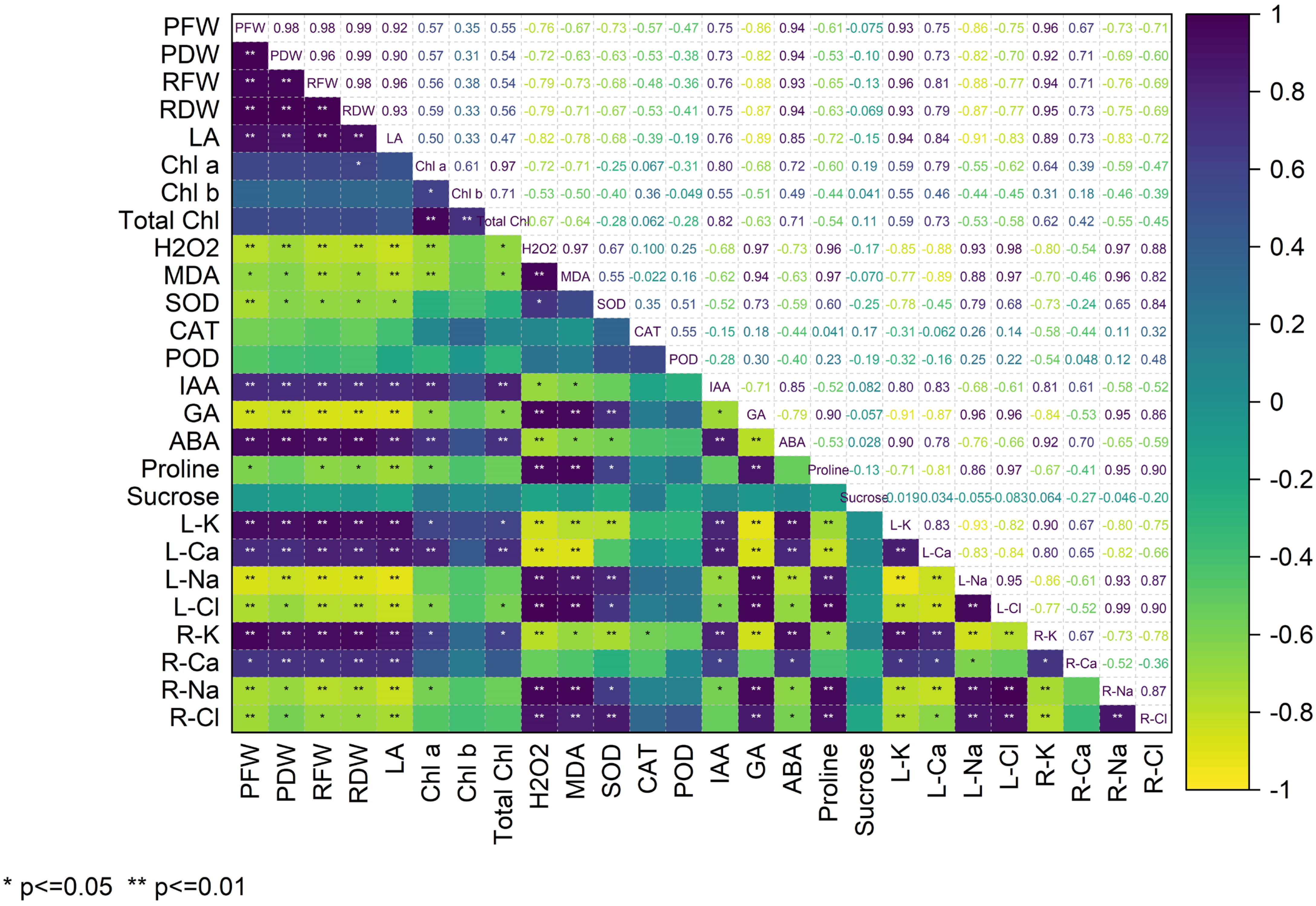 Agronomy 16 00100 g010