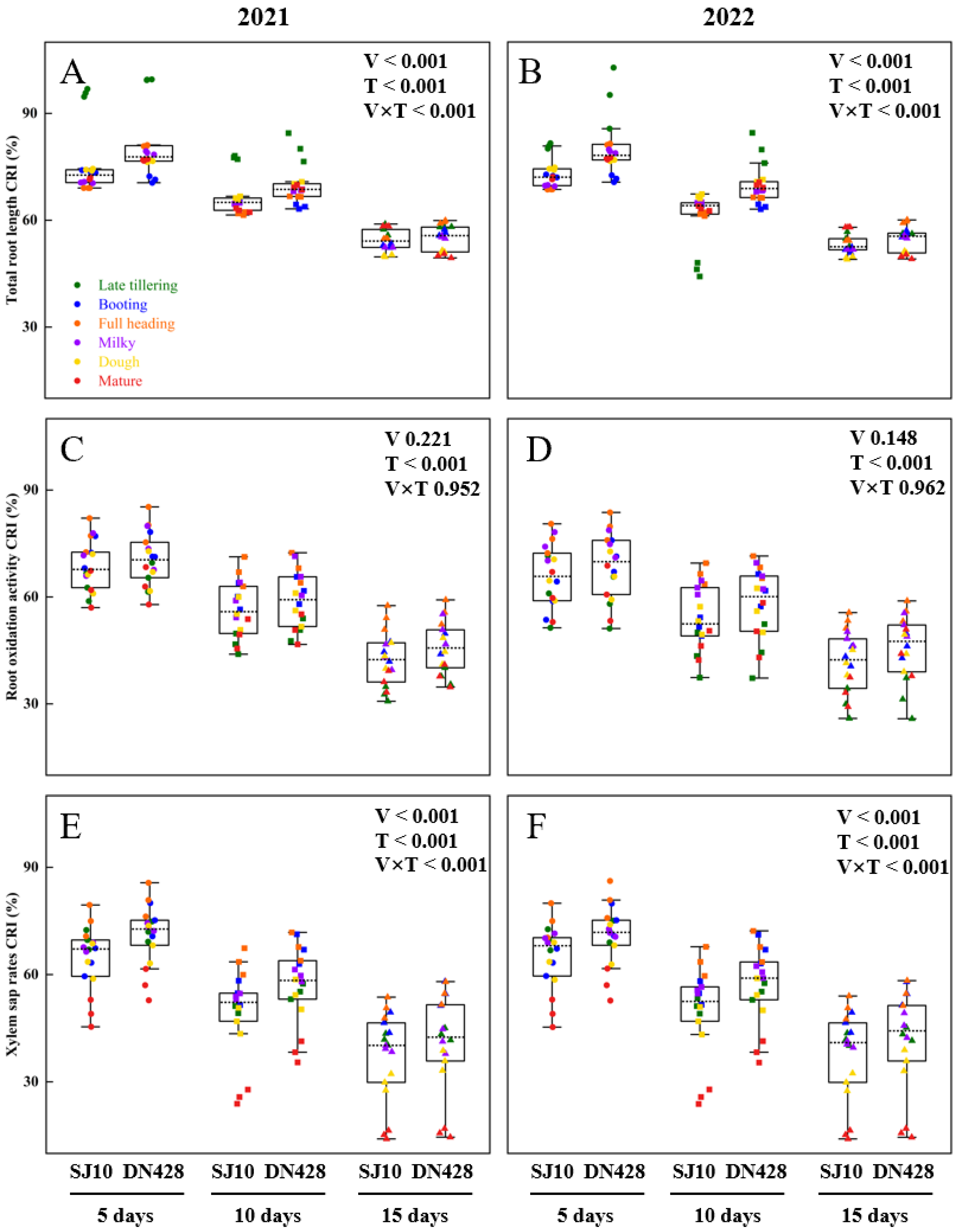 Agronomy 16 00101 g002