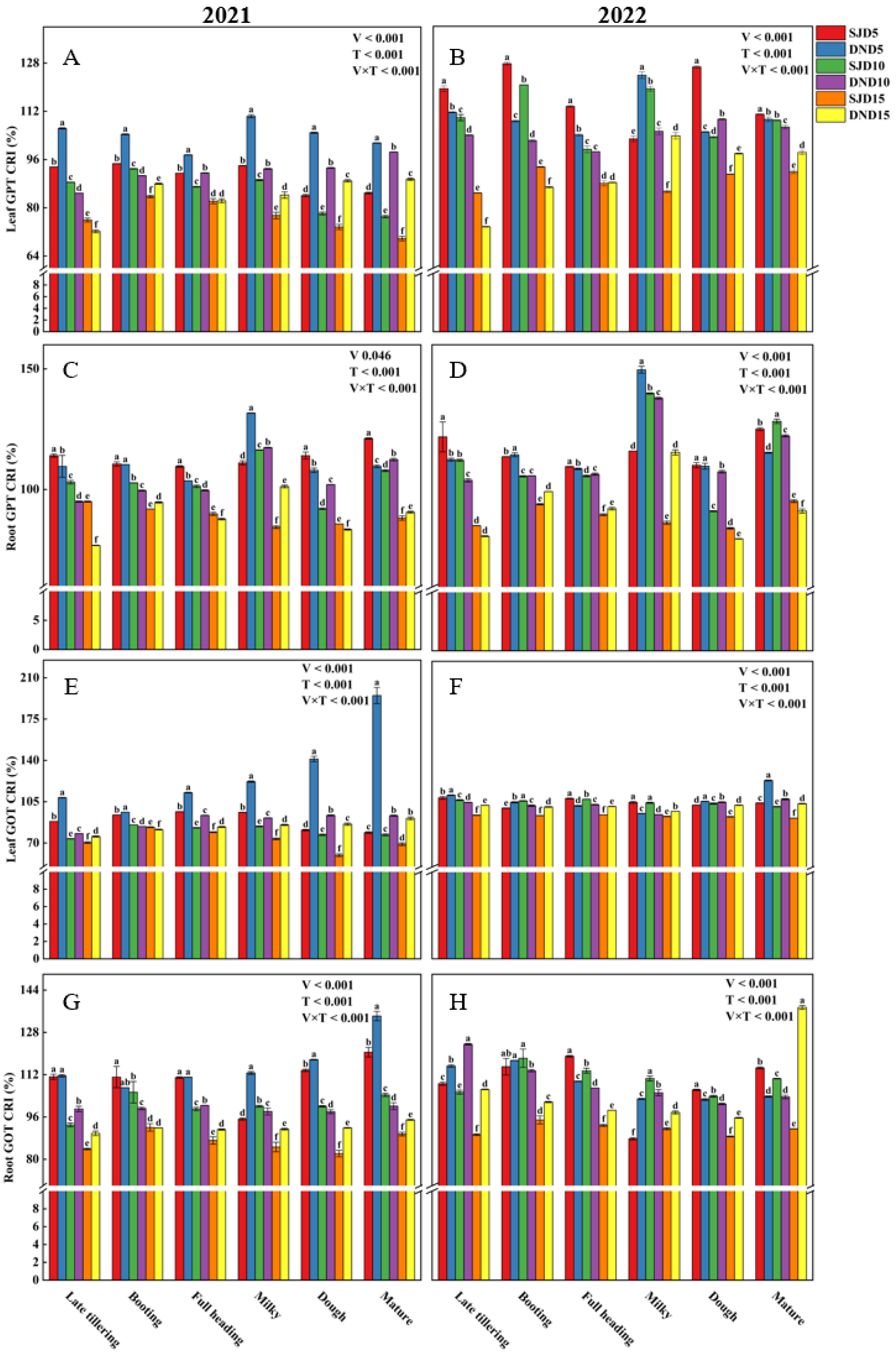 Agronomy 16 00101 g004