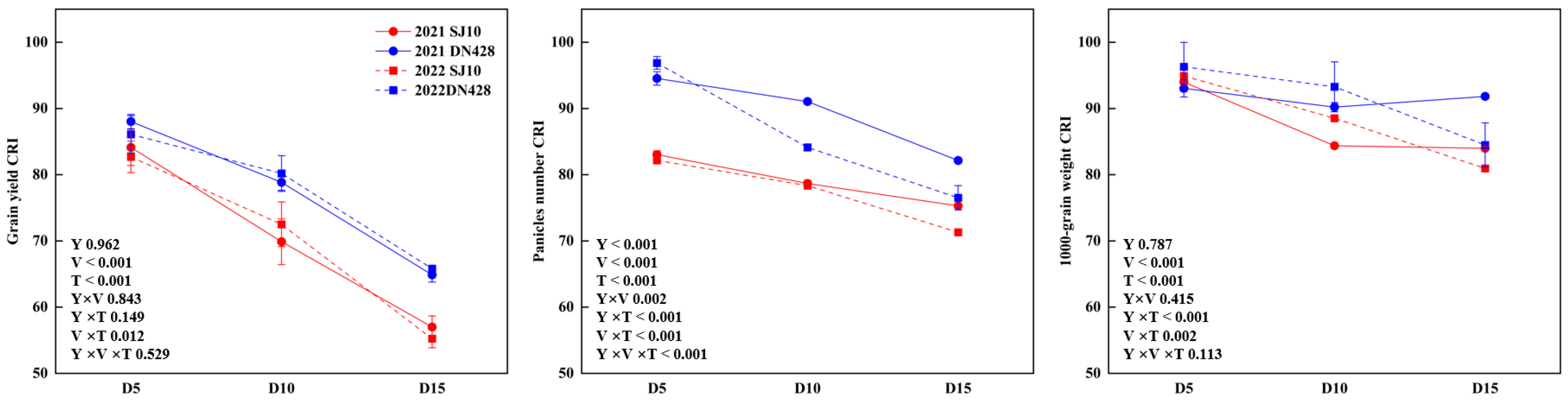 Agronomy 16 00101 g005