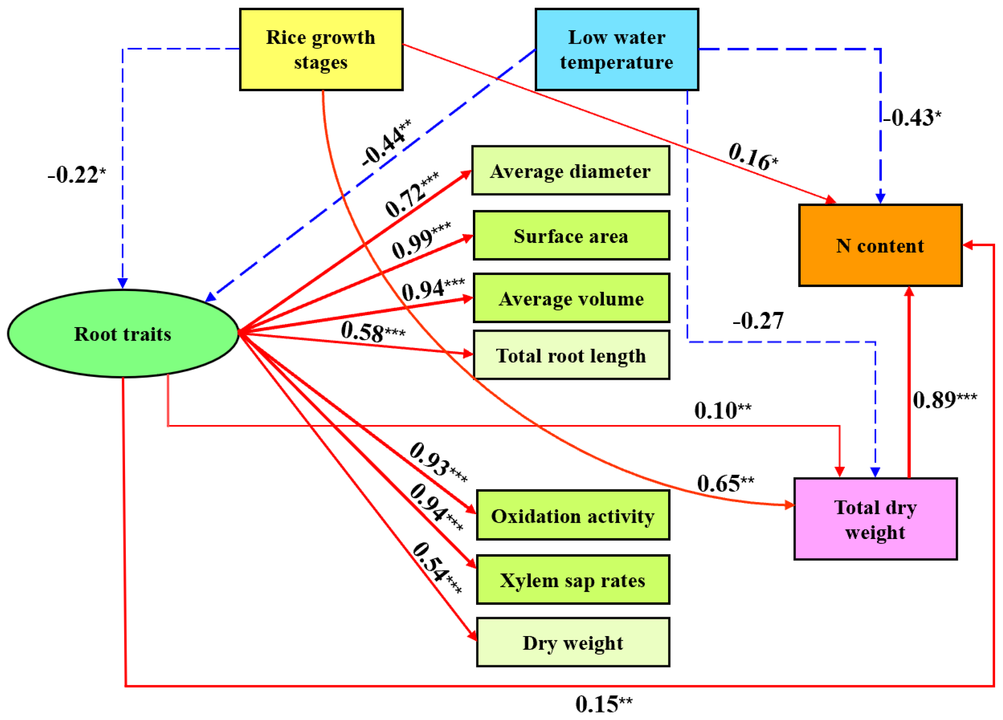 Agronomy 16 00101 g007