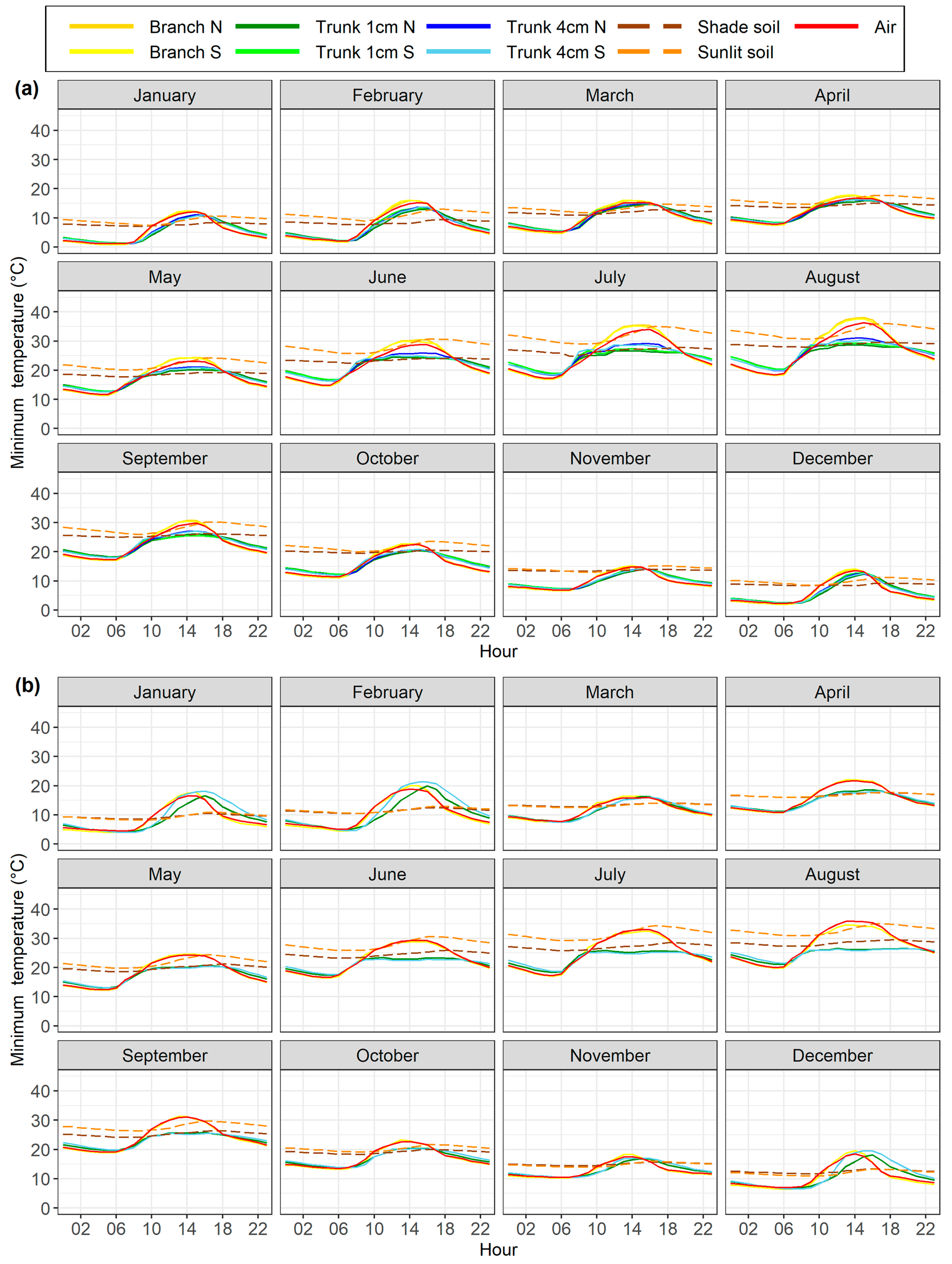 Agronomy 16 00102 g003 Agronomy 16 00102 g003