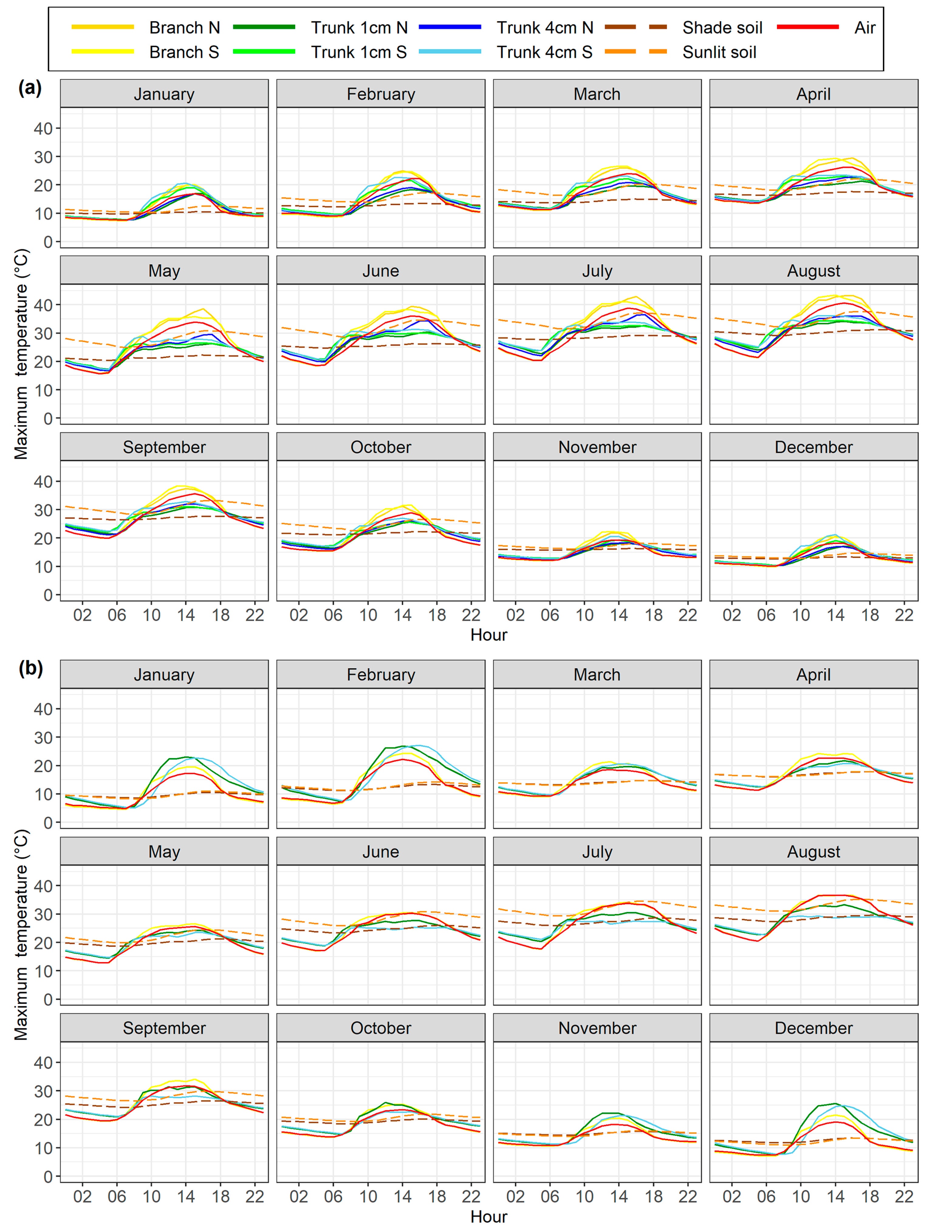 Agronomy 16 00102 g004 Agronomy 16 00102 g004