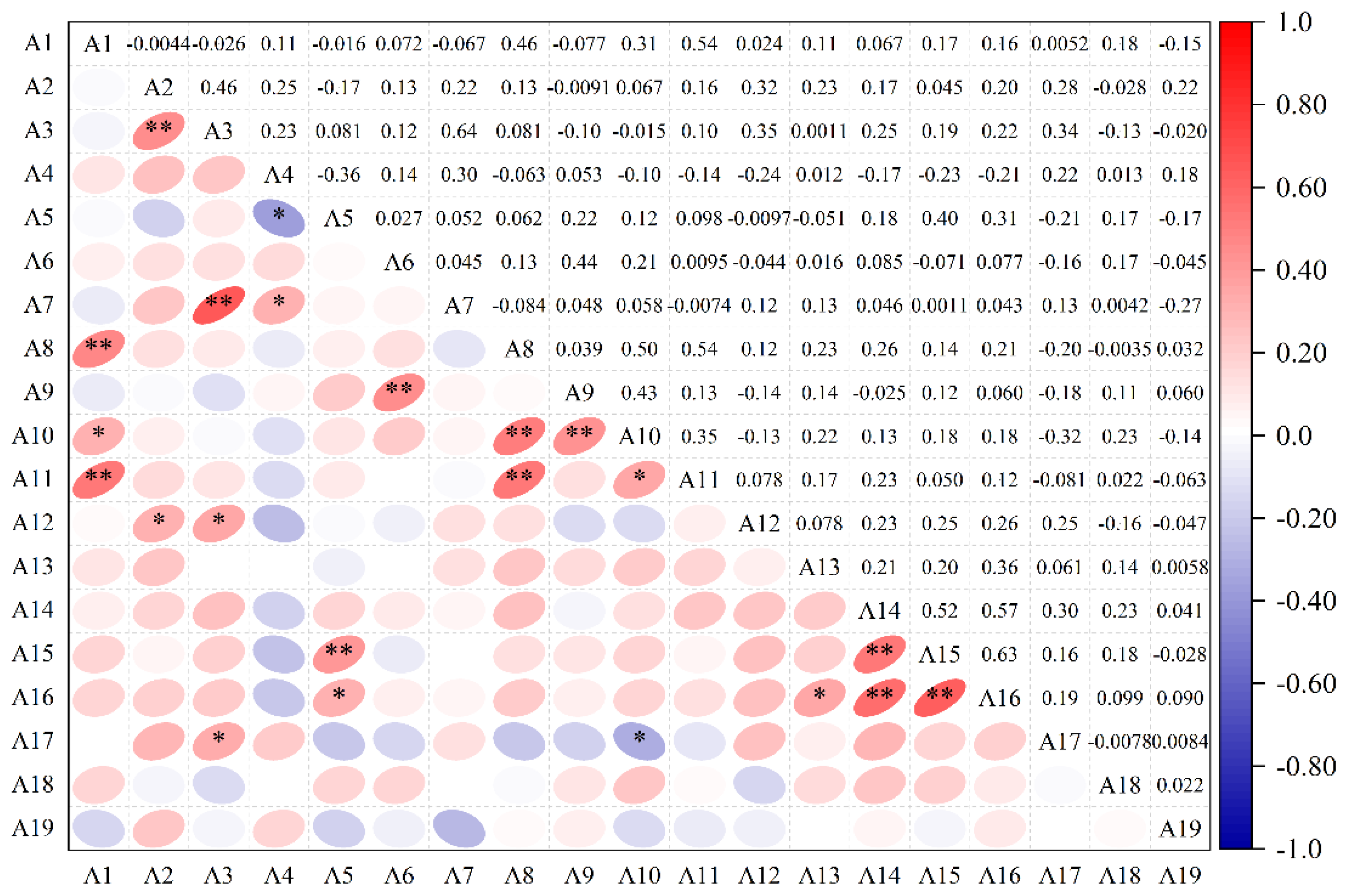 Agronomy 16 00108 g002 Agronomy 16 00108 g002
