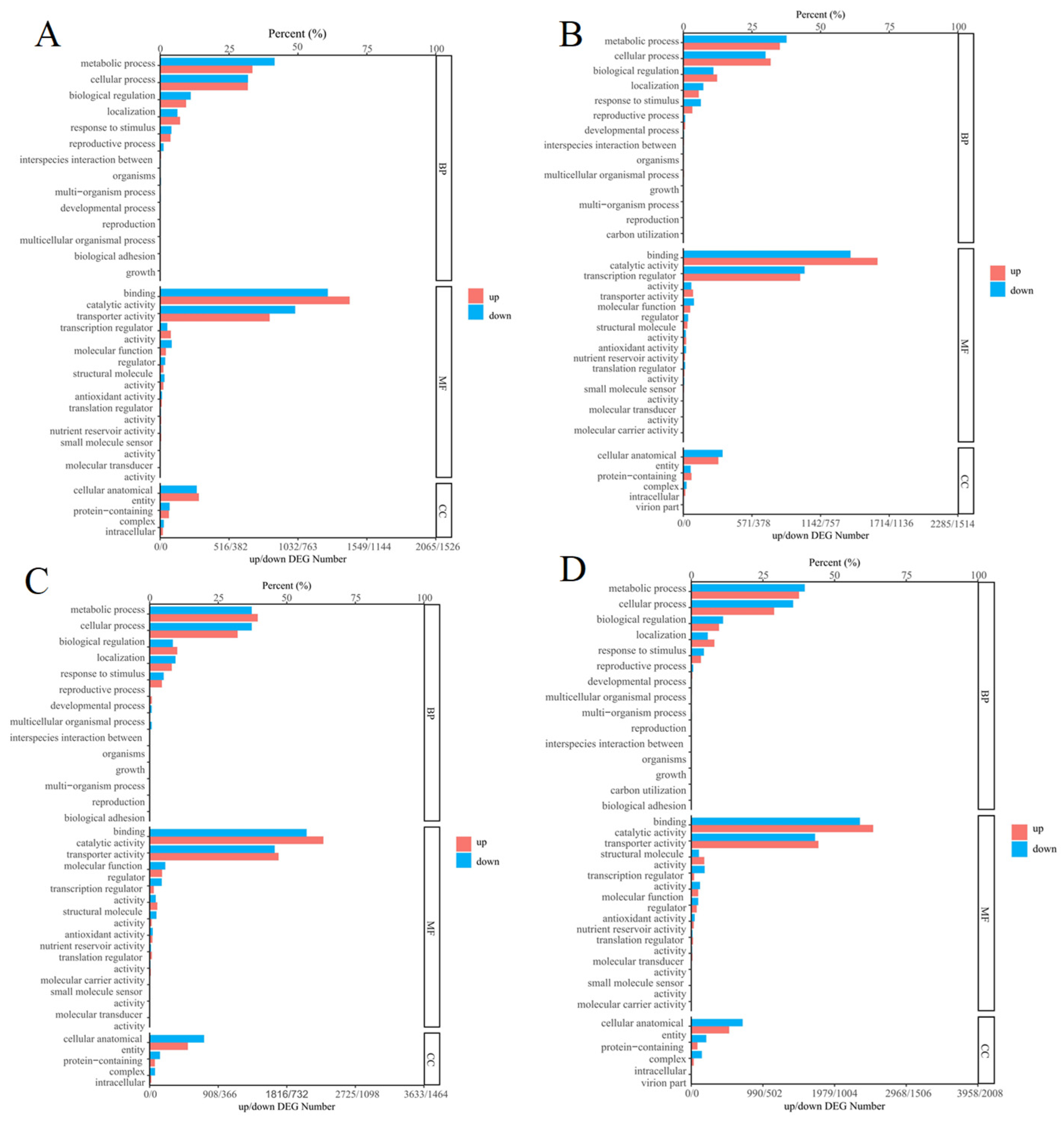 Agronomy 16 00108 g005 Agronomy 16 00108 g005