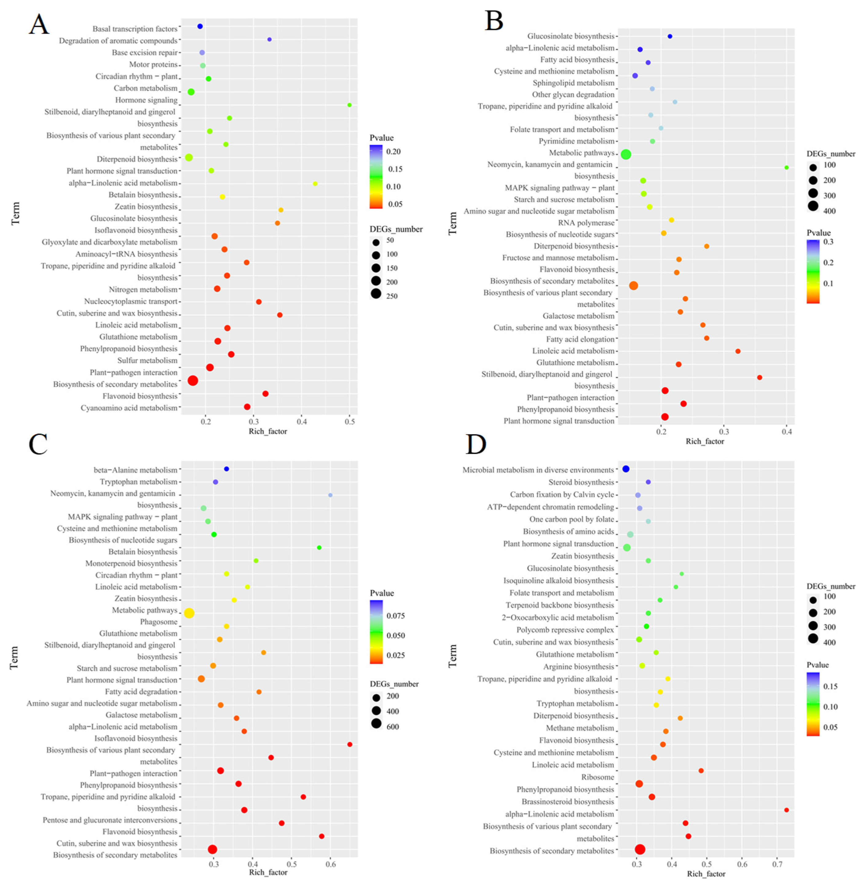Agronomy 16 00108 g006 Agronomy 16 00108 g006
