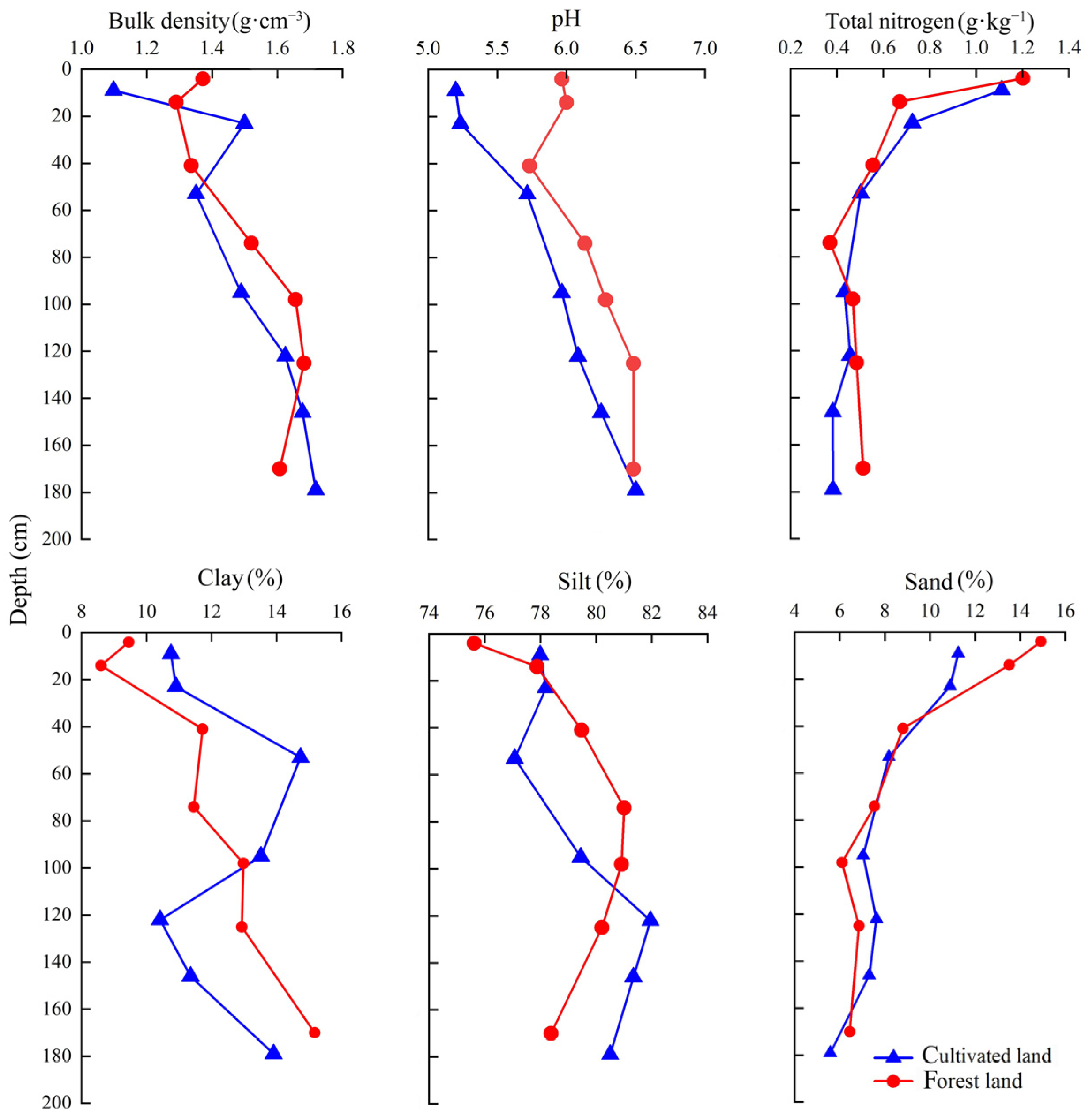 Agronomy 16 00110 g005 Agronomy 16 00110 g005