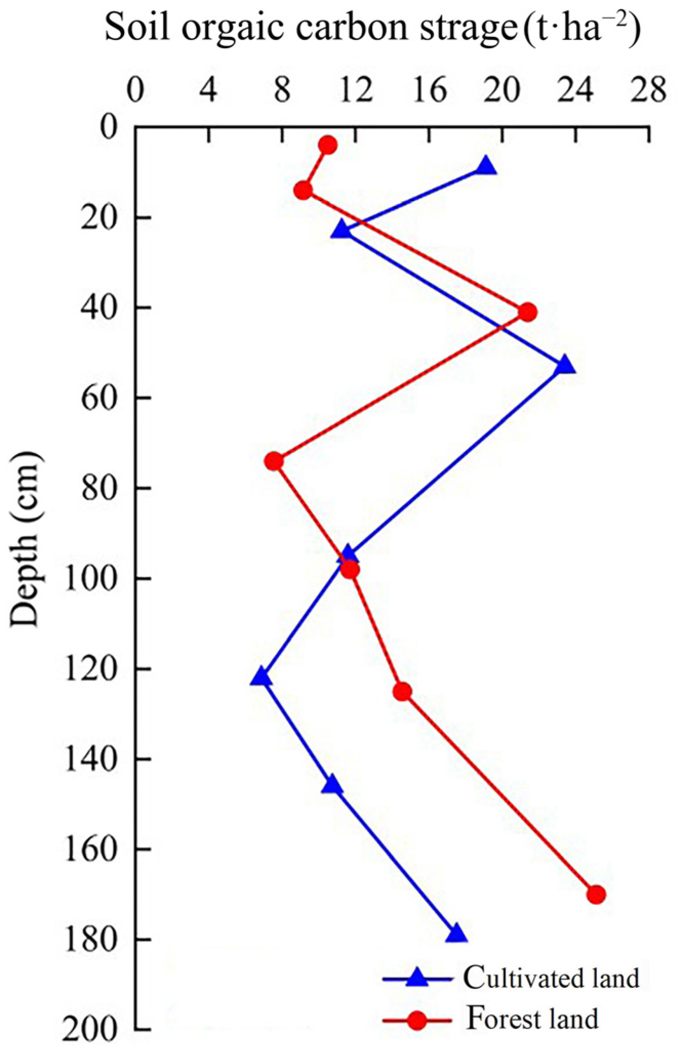 Agronomy 16 00110 g006 Agronomy 16 00110 g006