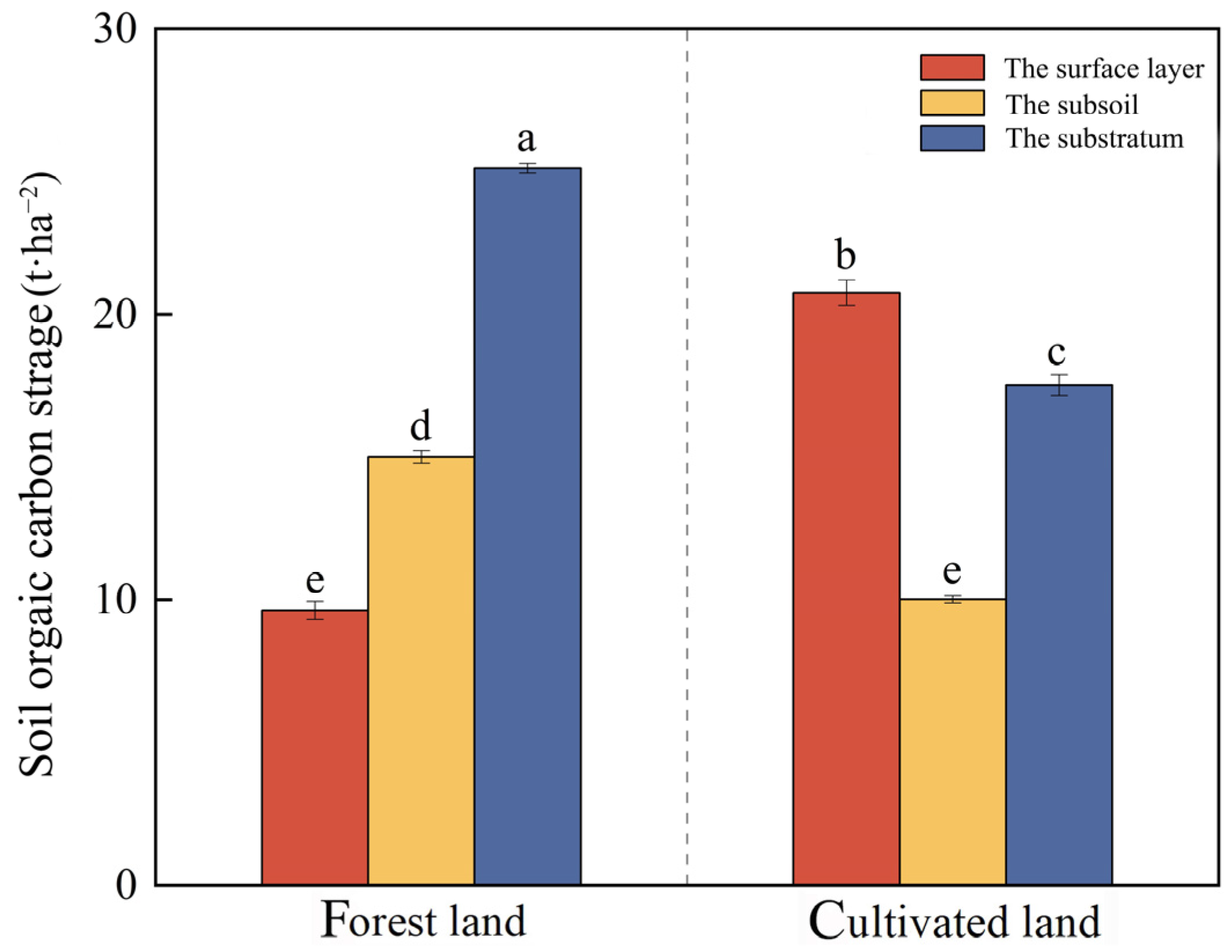 Agronomy 16 00110 g007 Agronomy 16 00110 g007