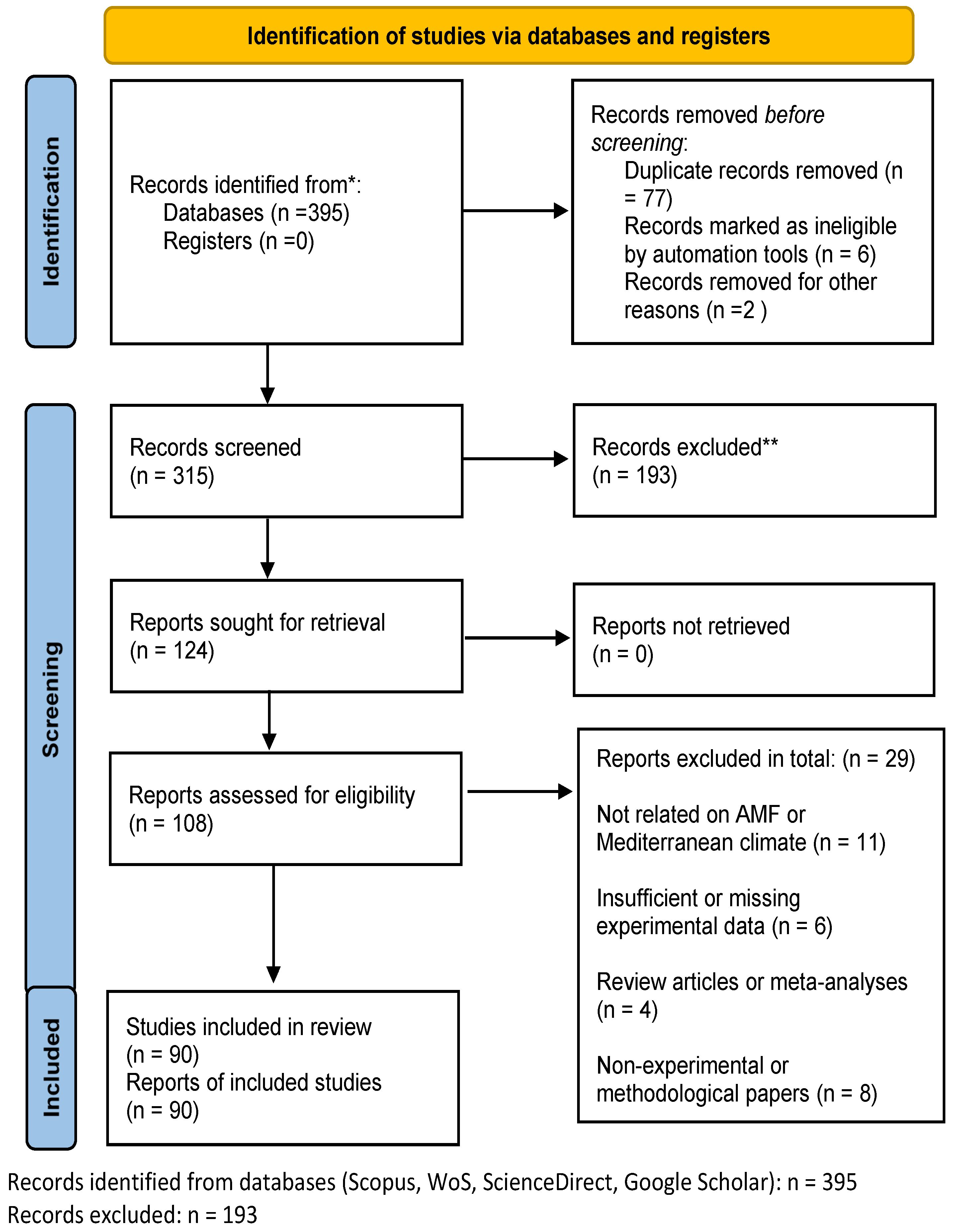 Agronomy 16 00113 g002 Agronomy 16 00113 g002