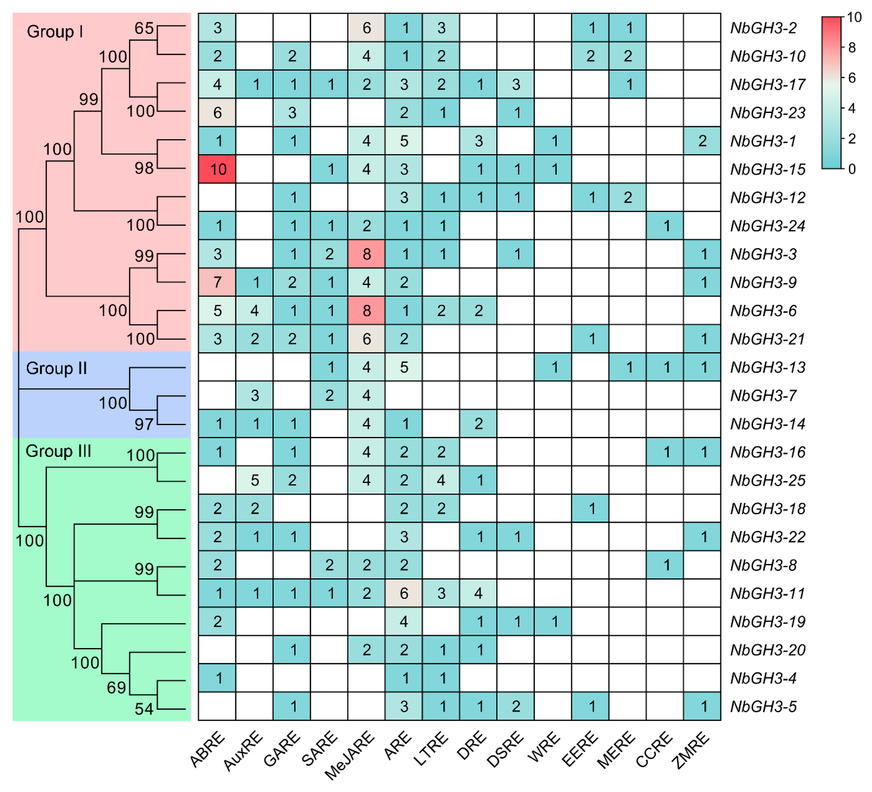 Agronomy 16 00115 g004 Agronomy 16 00115 g004
