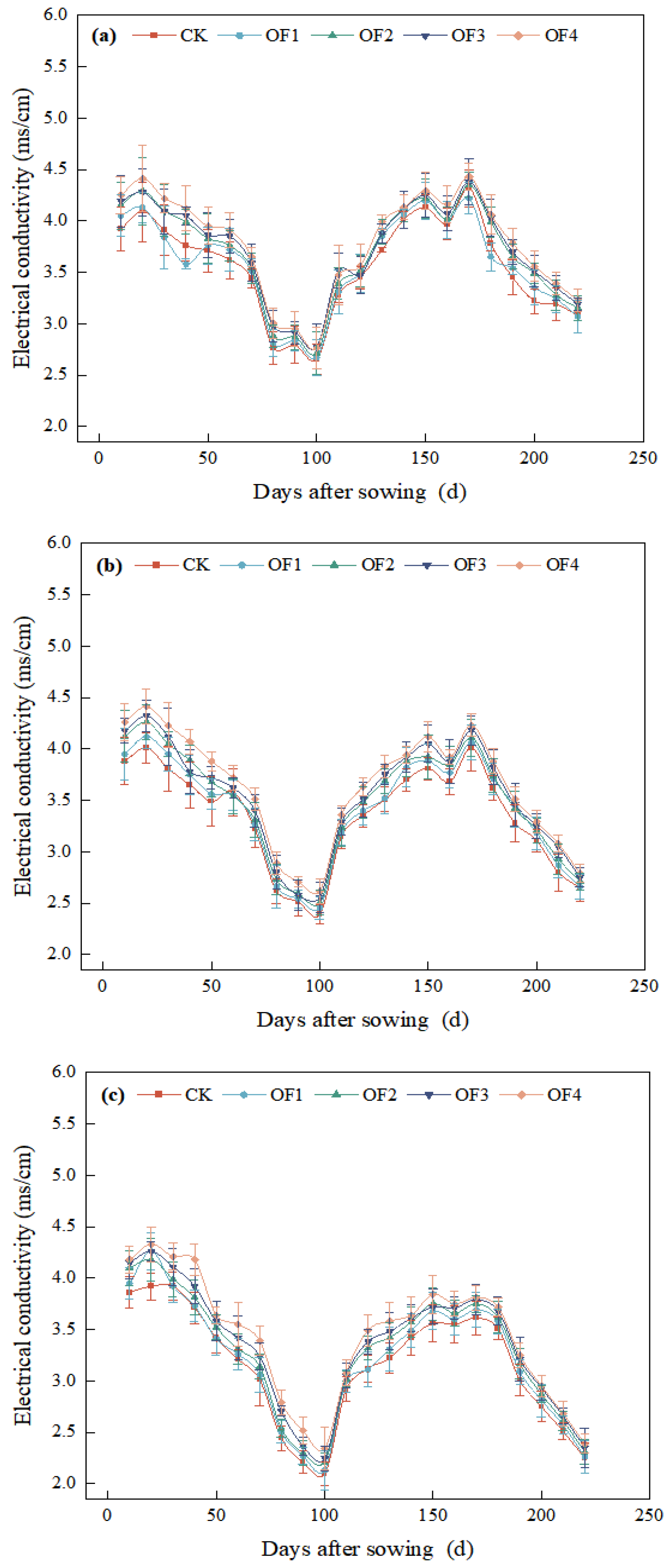 Agronomy 16 00117 g003